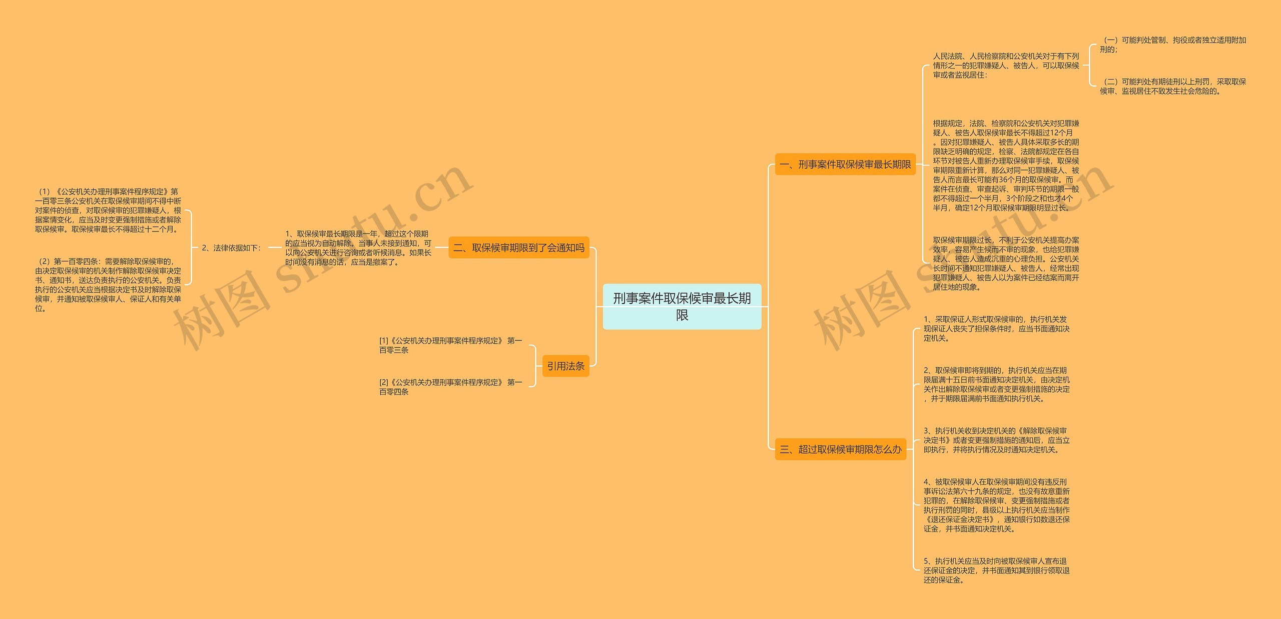 刑事案件取保候审最长期限思维导图