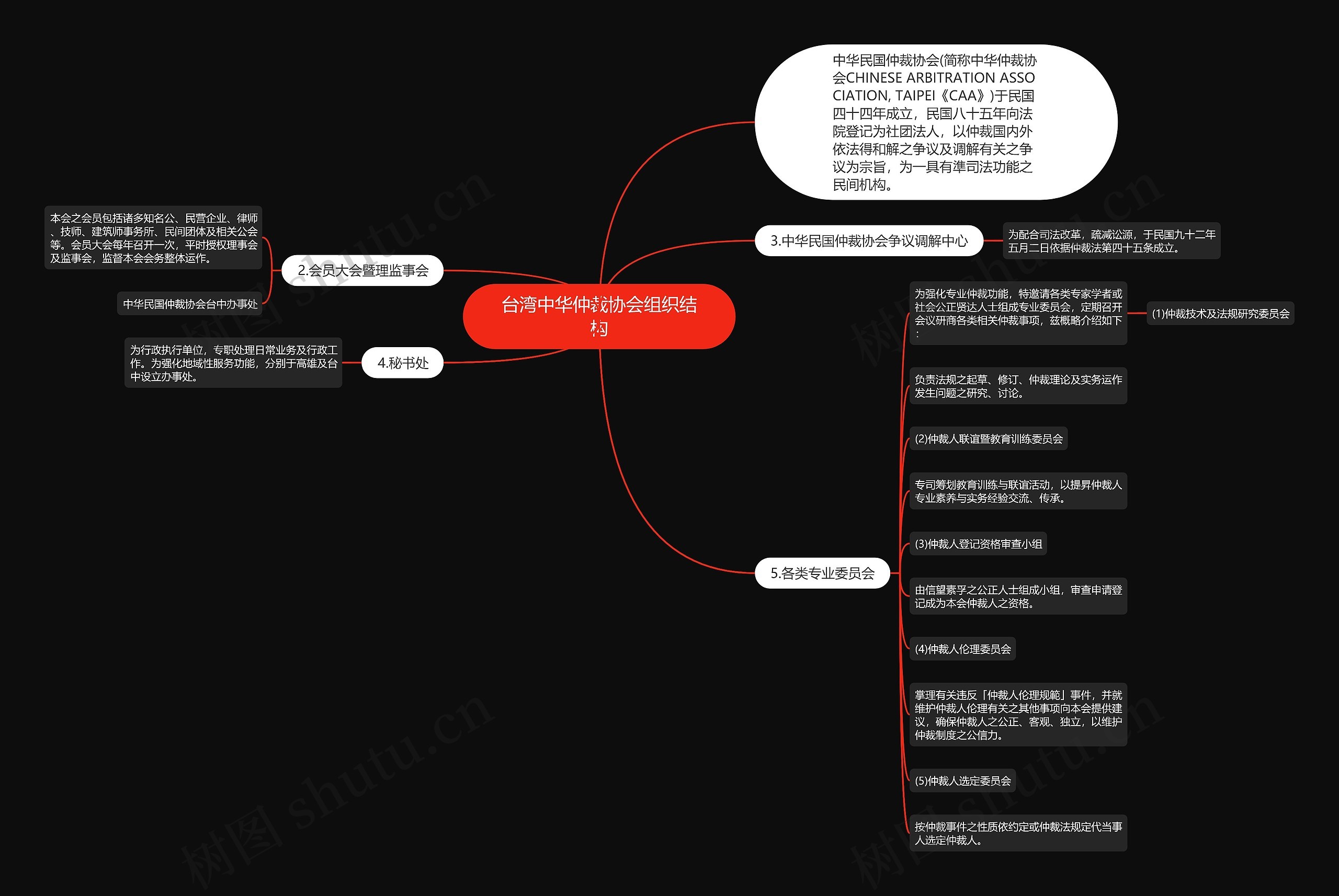 台湾中华仲裁协会组织结构