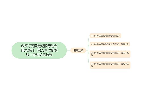 应签订无固定期限劳动合同未签订，用人单位到期终止劳动关系被判