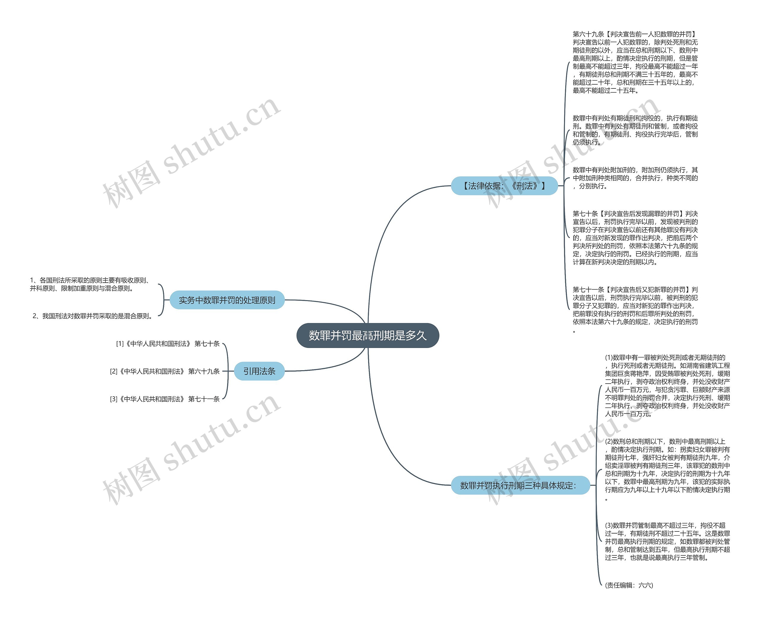 数罪并罚最高刑期是多久思维导图