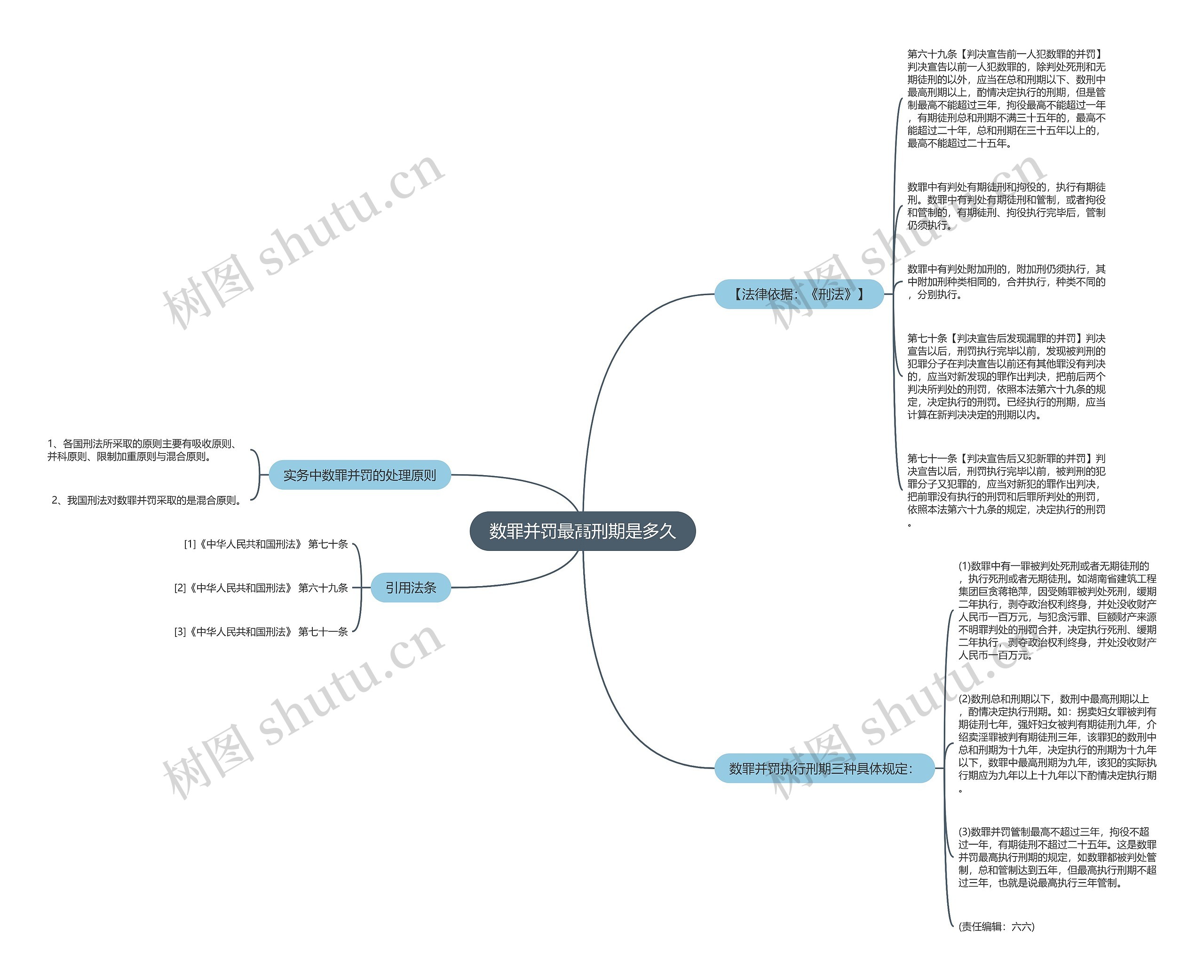 数罪并罚最高刑期是多久 数罪并罚最高刑期是多久