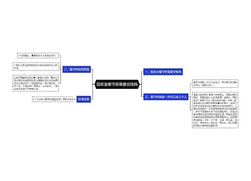 现在出看守所需要交钱吗