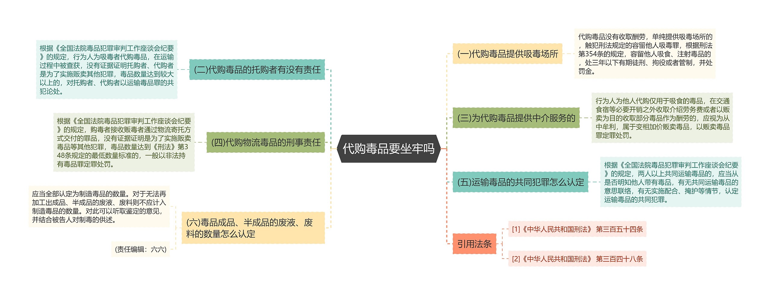 代购毒品要坐牢吗