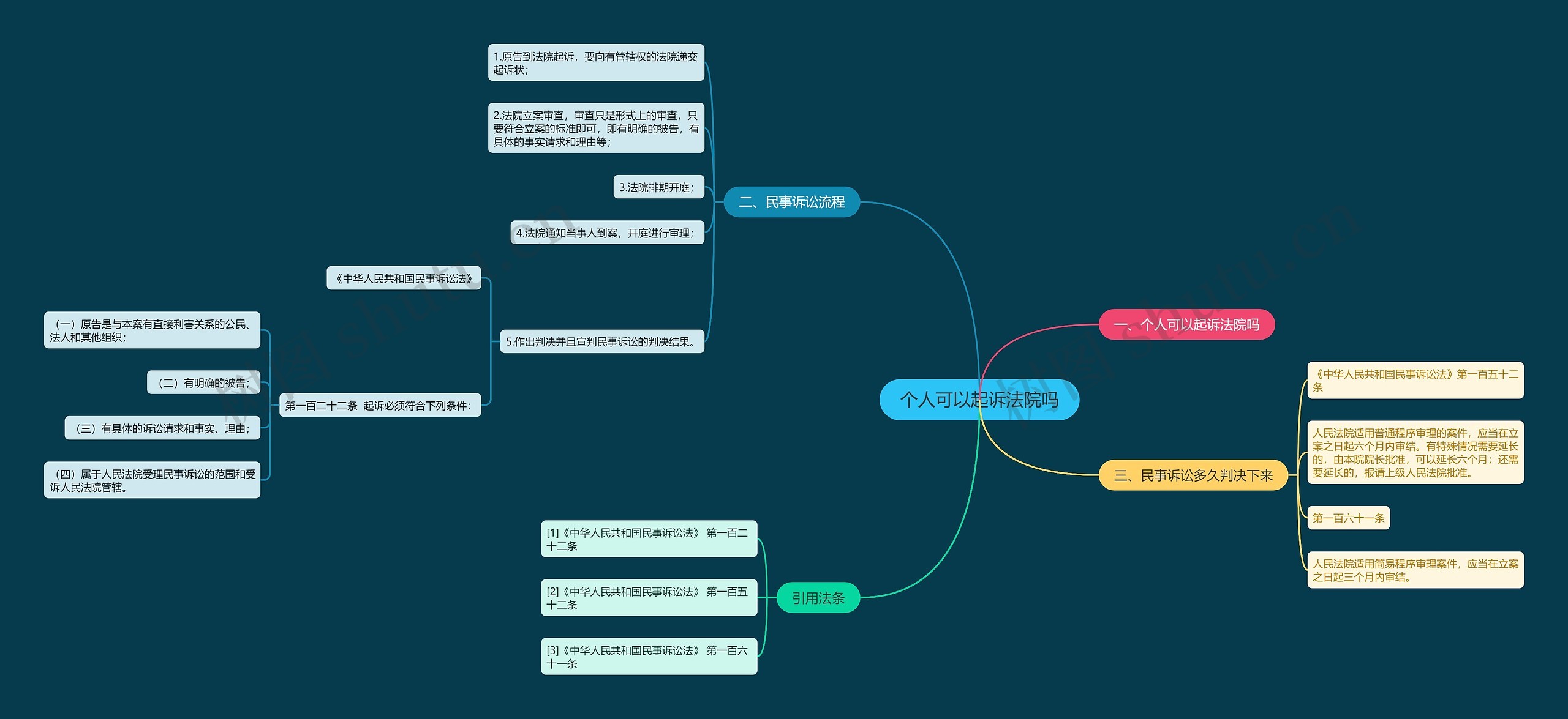 个人可以起诉法院吗 个人可以起诉法院吗