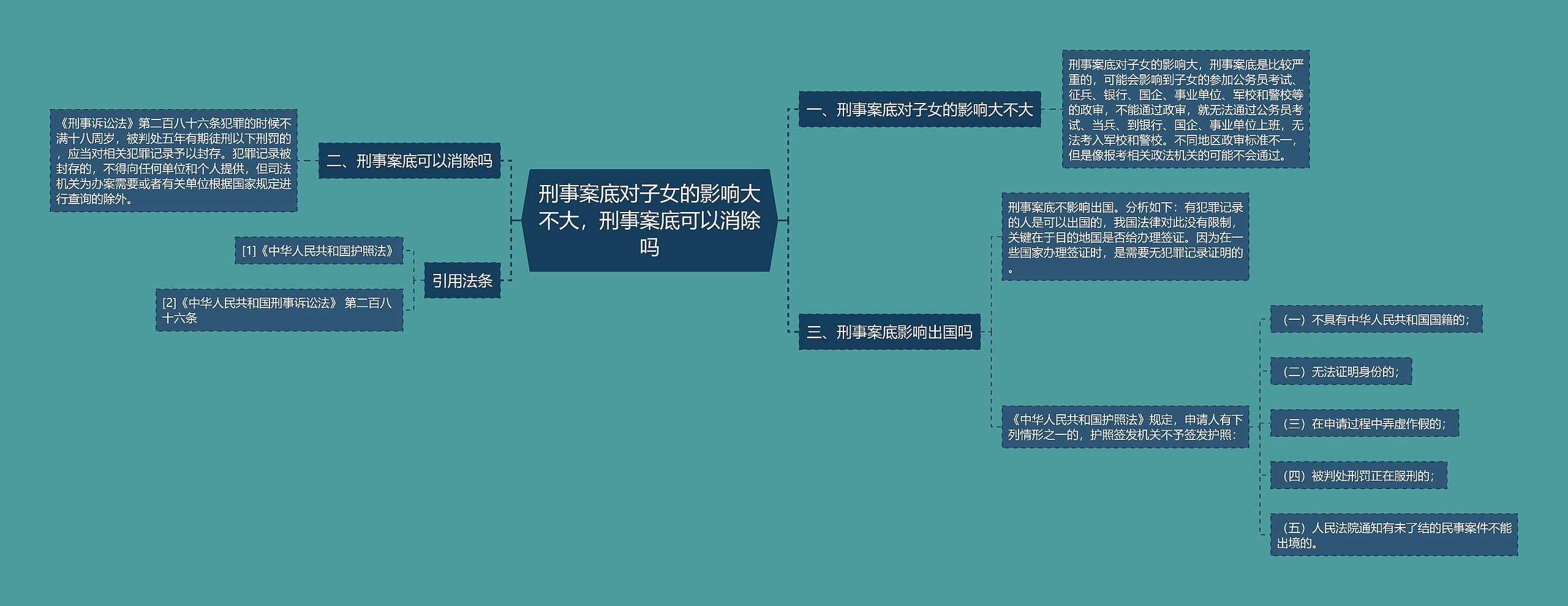 刑事案底对子女的影响大不大，刑事案底可以消除吗思维导图