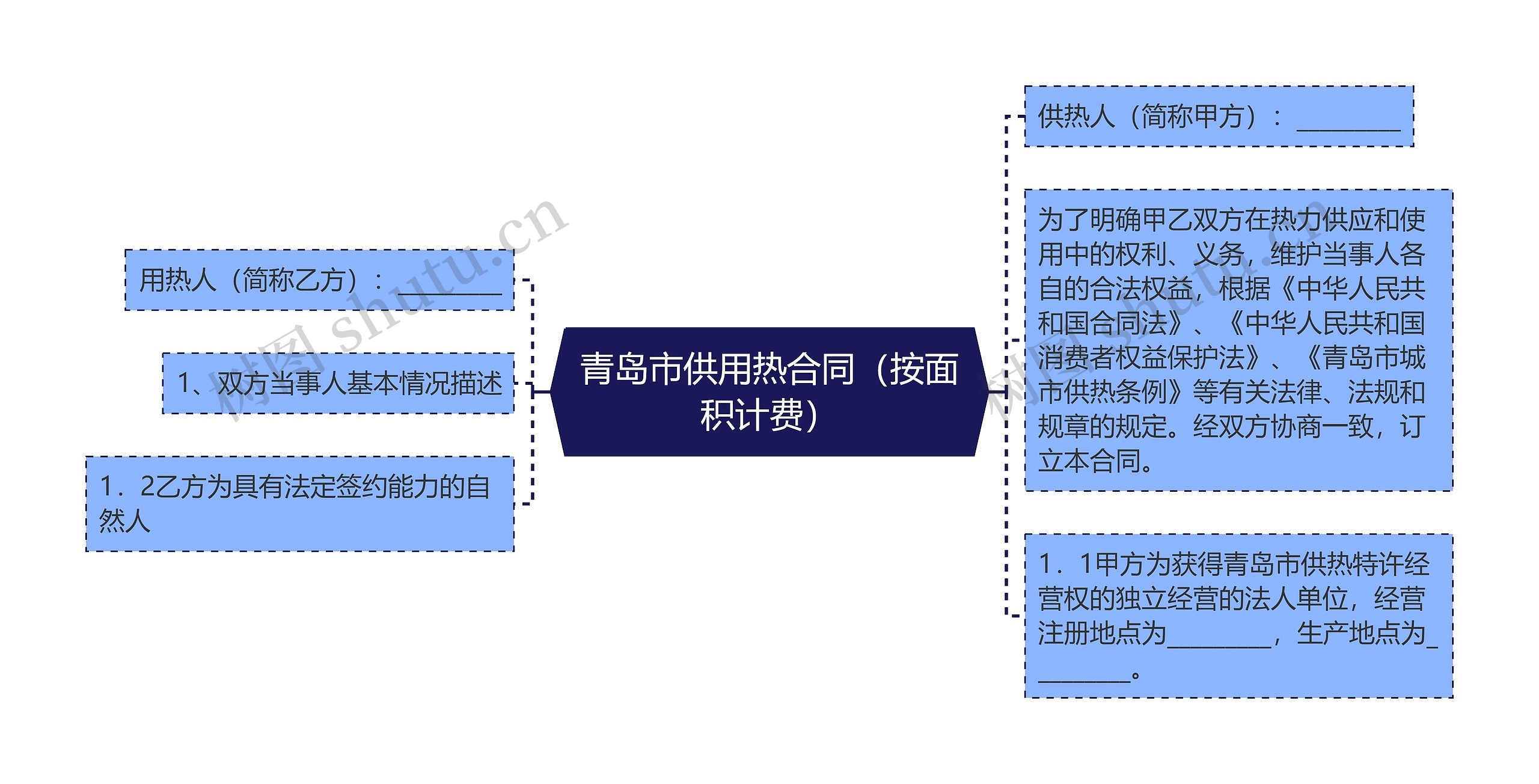 青岛市供用热合同（按面积计费）思维导图