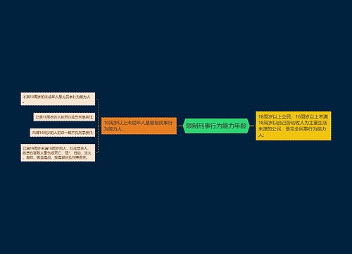 限制刑事行为能力年龄
