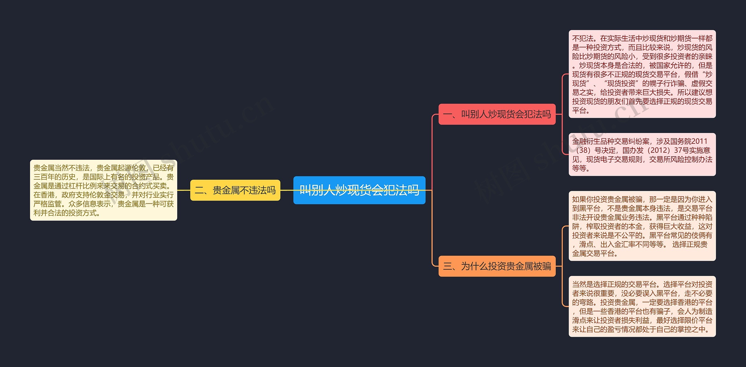 叫别人炒现货会犯法吗思维导图