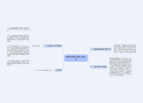 检察院撤案会通知当事人吗