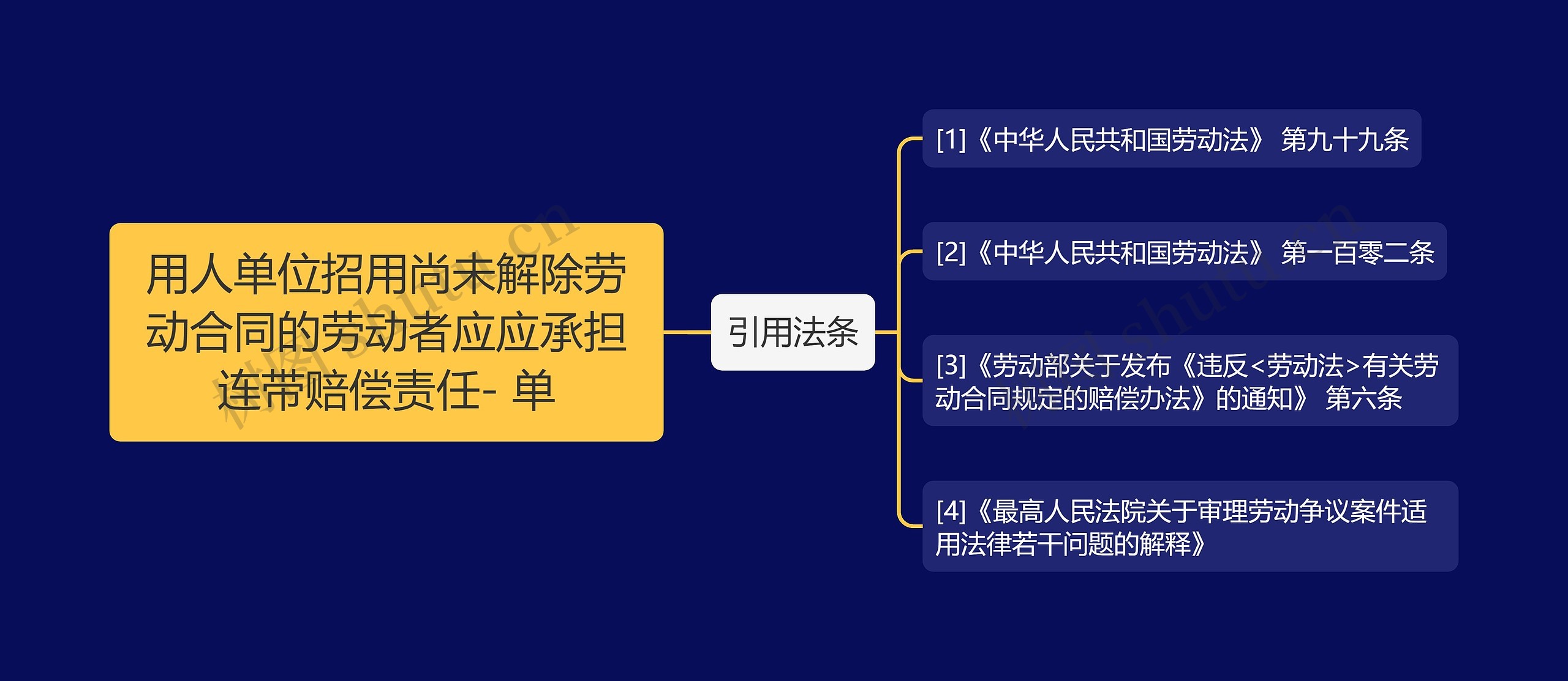 用人单位招用尚未解除劳动合同的劳动者应应承担连带赔偿责任- 单思维导图