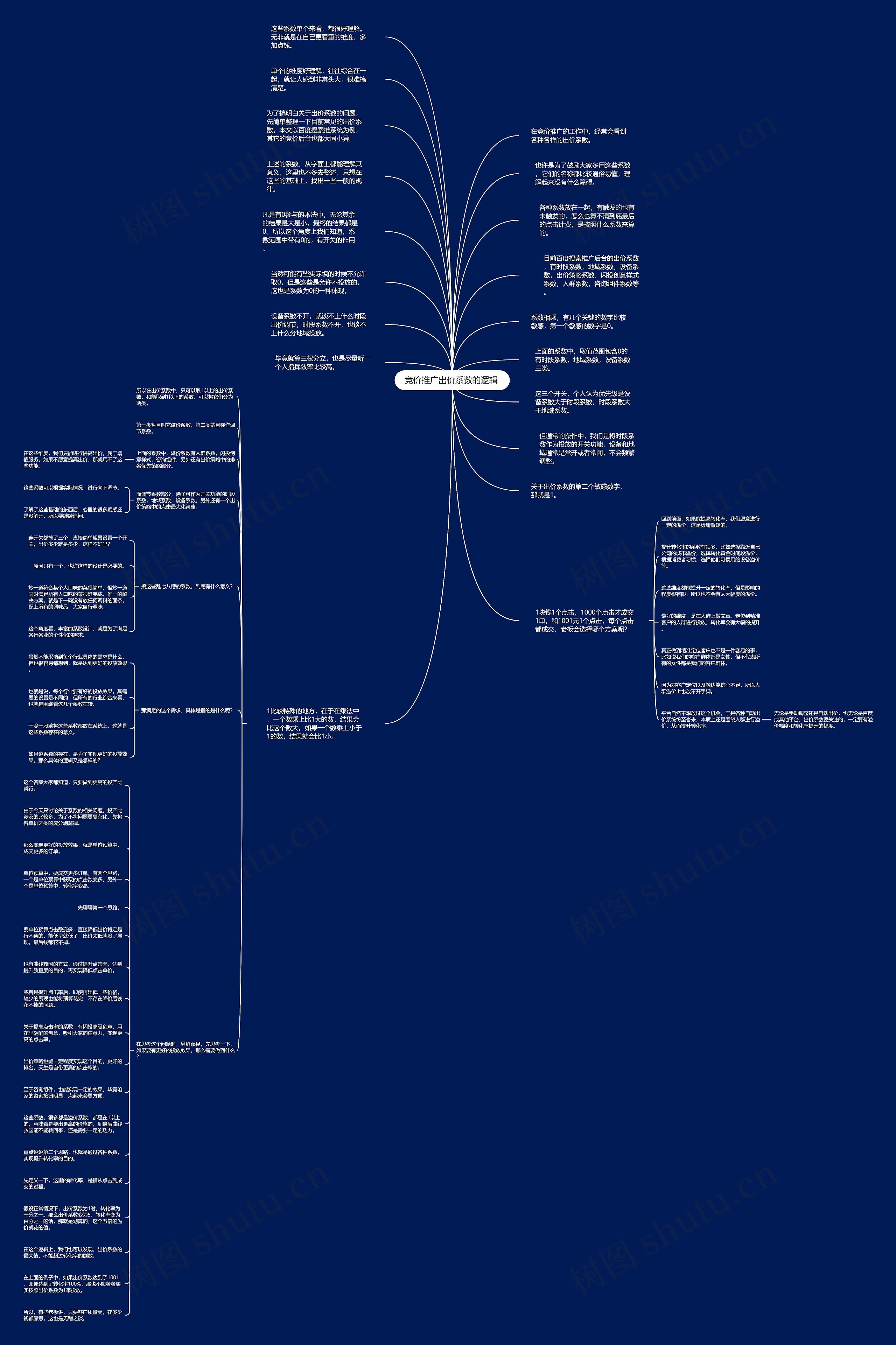 竞价推广出价系数的逻辑 思维导图