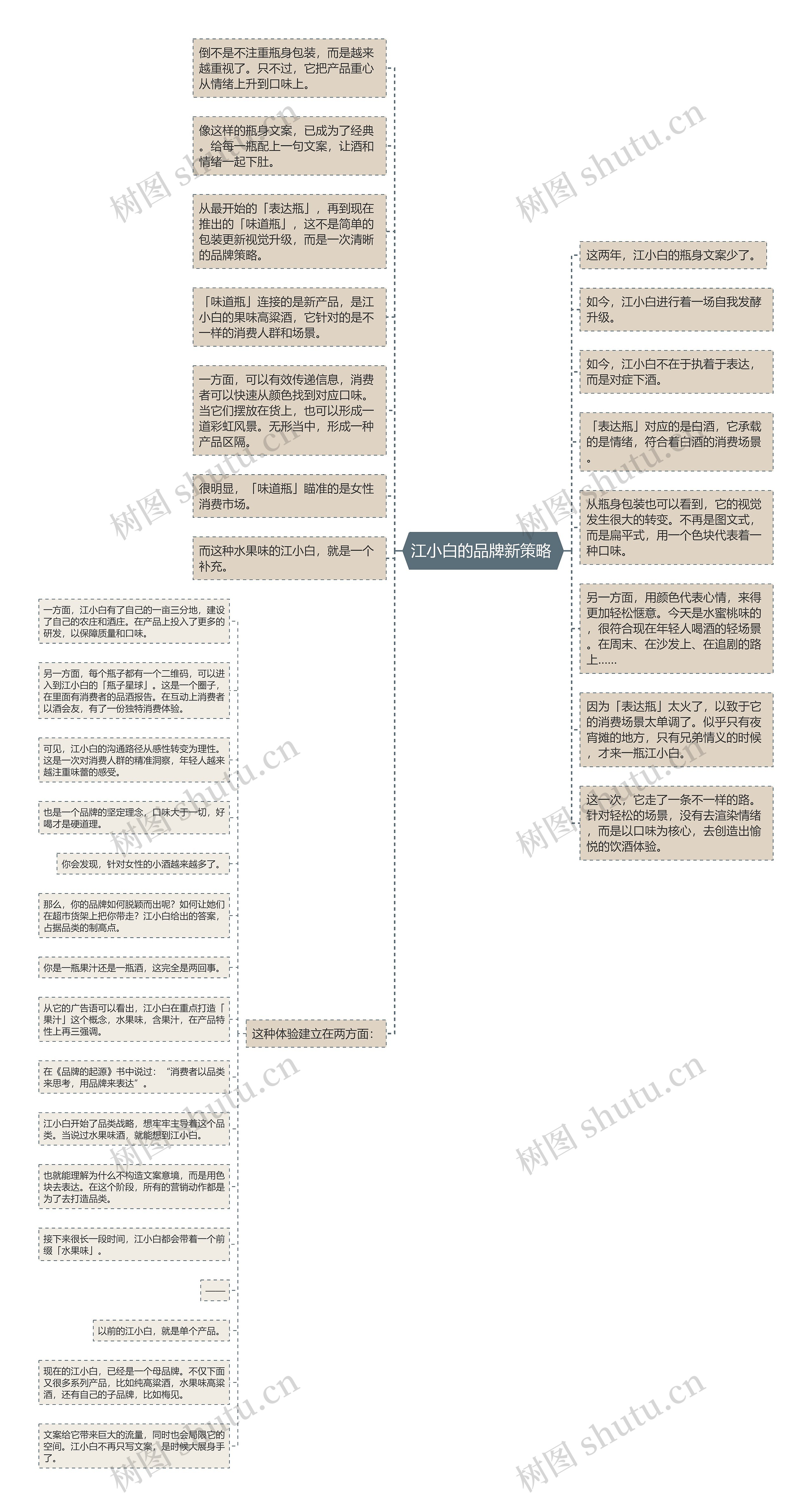 江小白的品牌新策略 