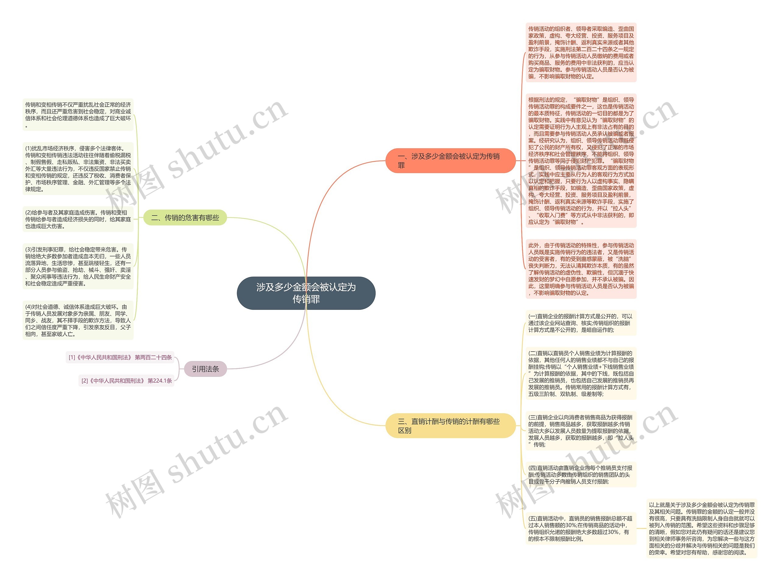 涉及多少金额会被认定为传销罪 涉及多少金额会被认定为传销罪