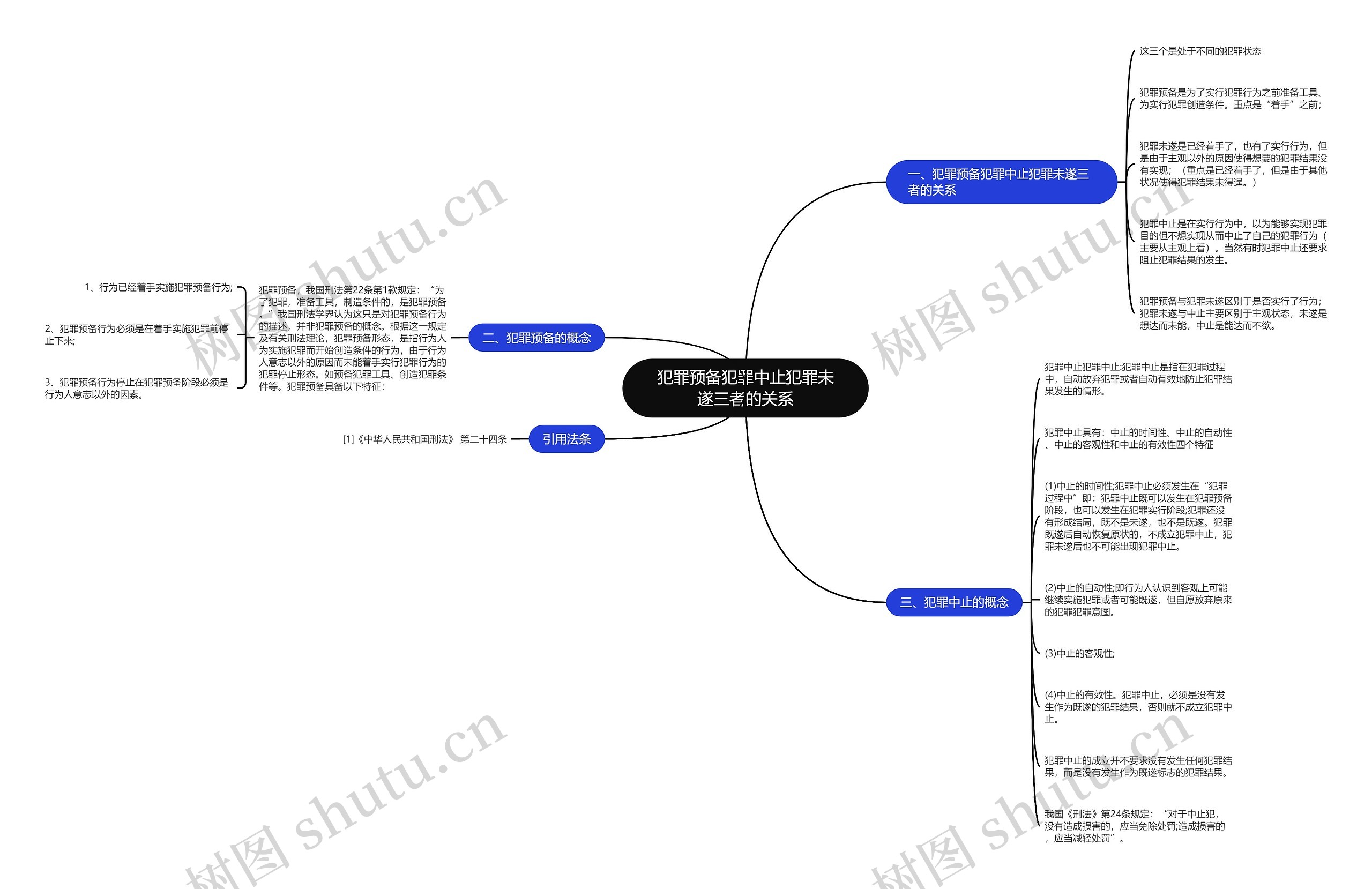 犯罪预备犯罪中止犯罪未遂三者的关系思维导图