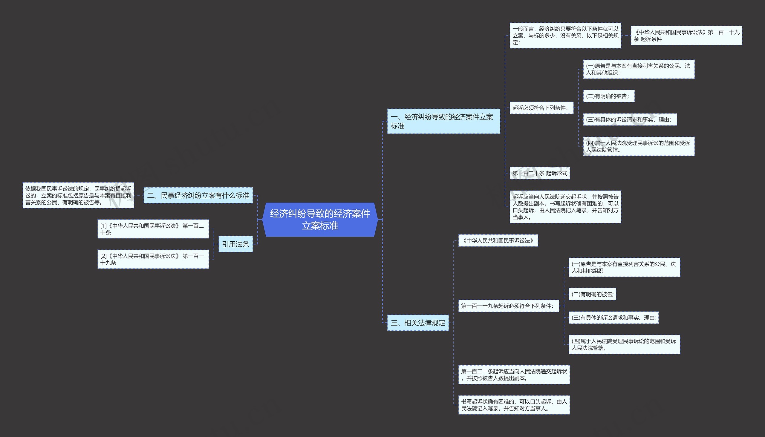经济纠纷导致的经济案件立案标准 经济纠纷导致的经济案件立案标准