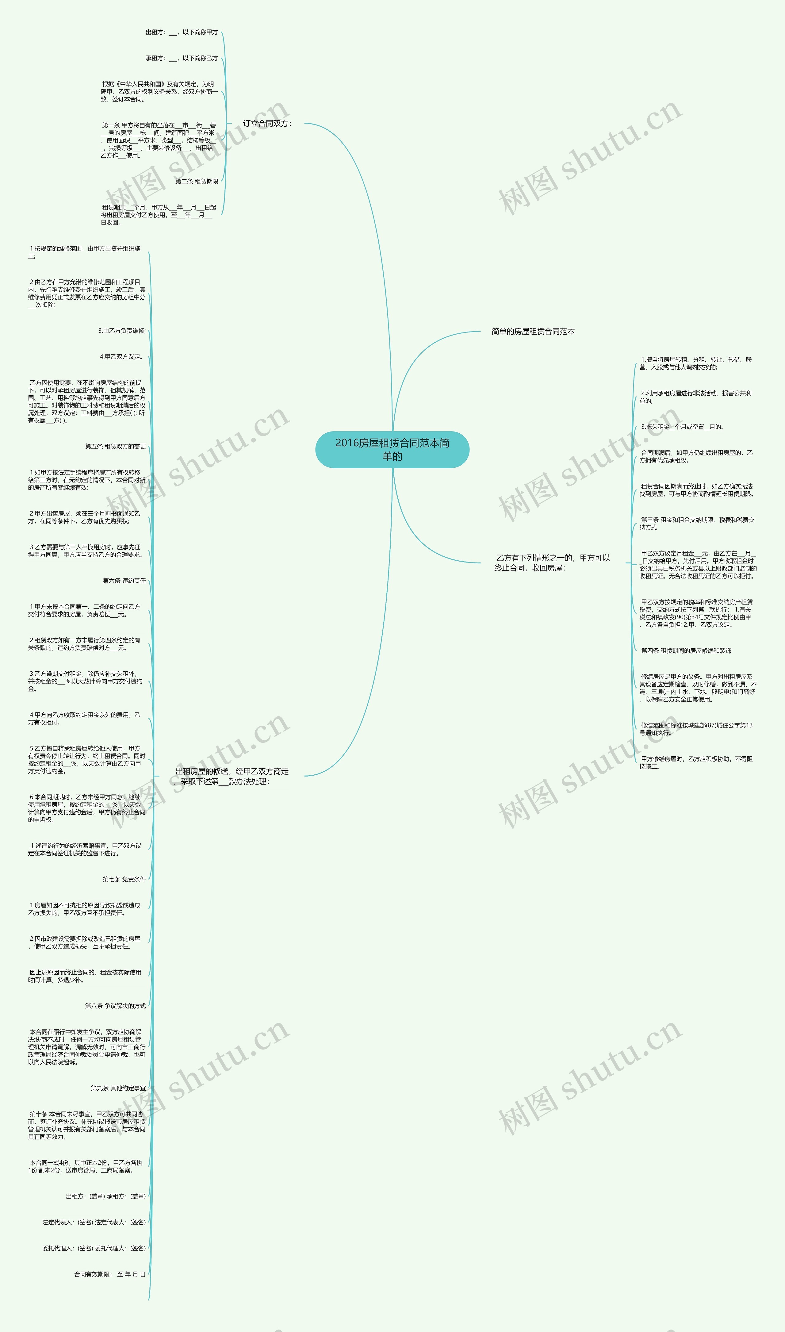 2016房屋租赁合同范本简单的思维导图