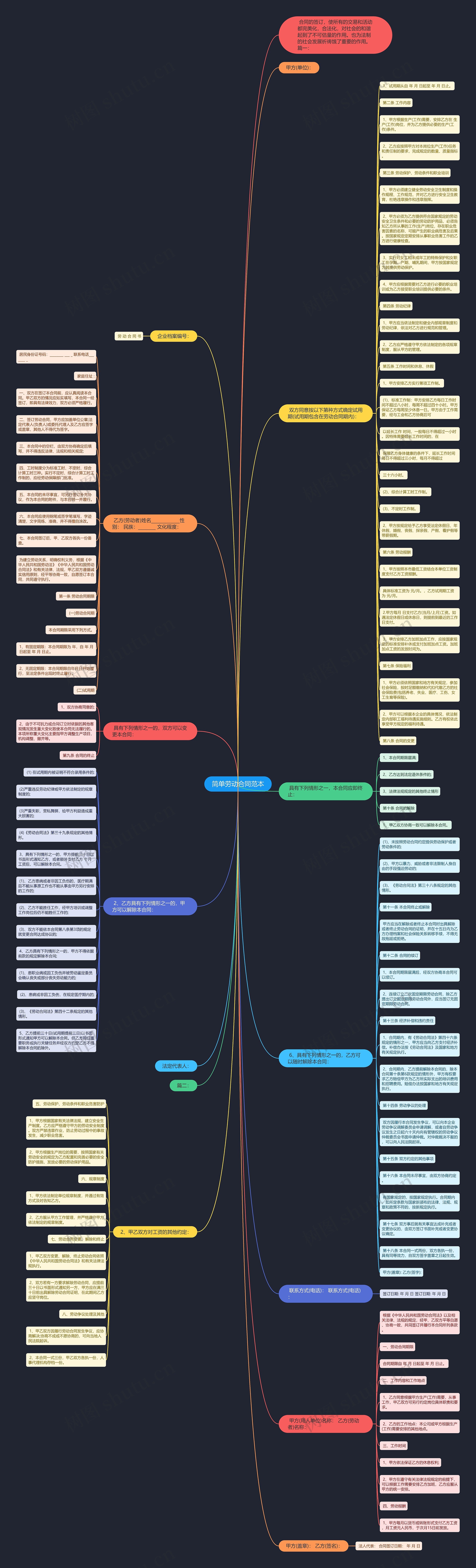 简单劳动合同范本思维导图