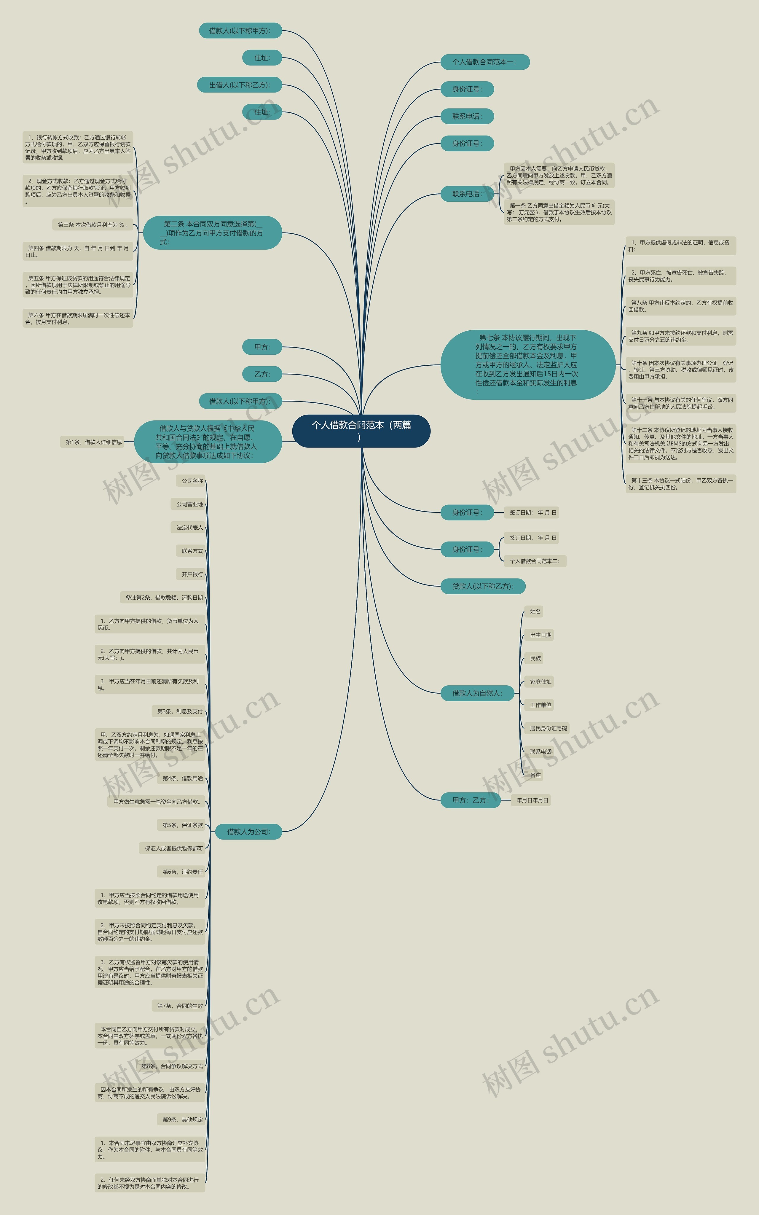 个人借款合同范本(两篇) 个人借款合同范本(两篇)