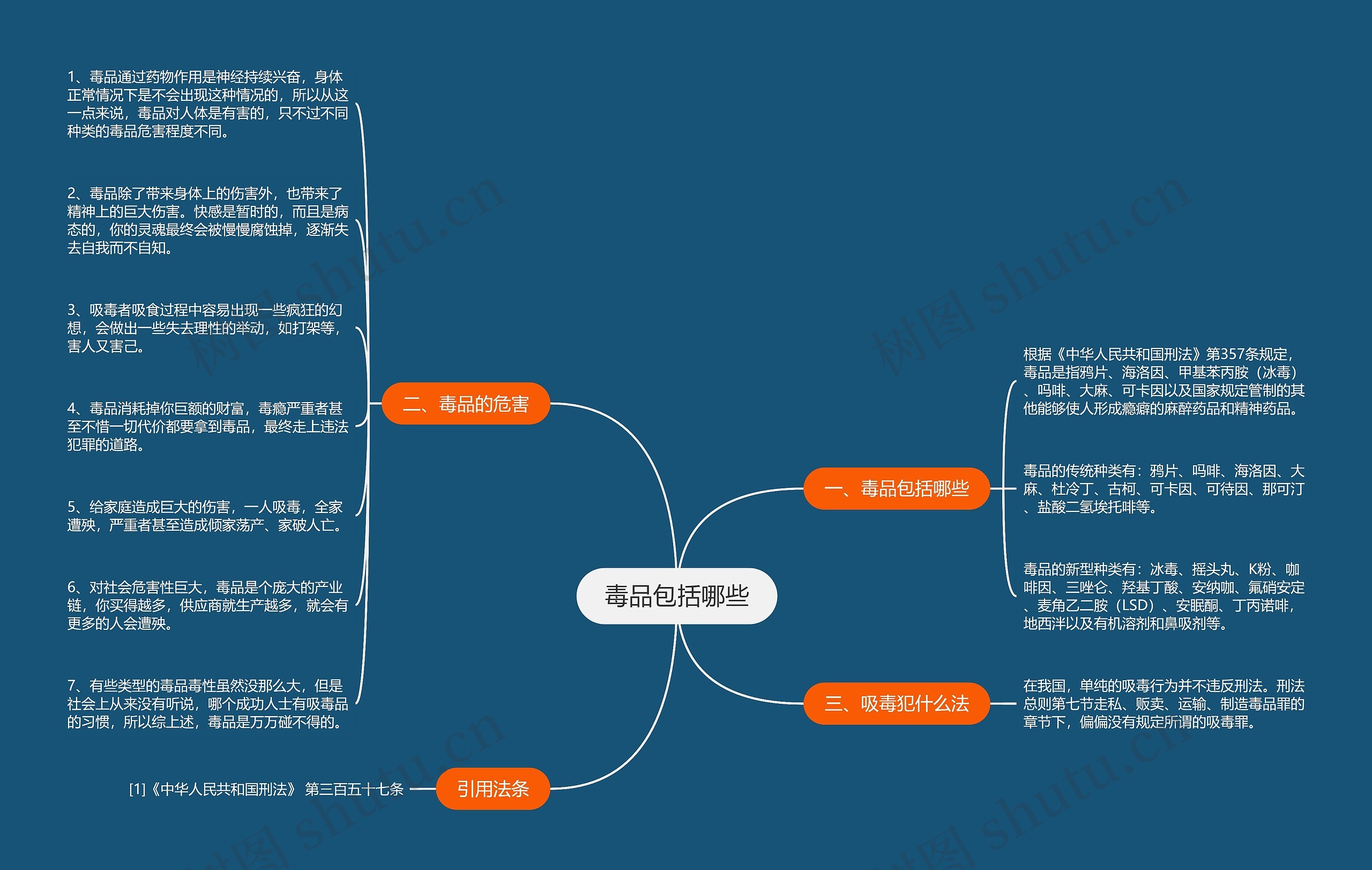 毒品包括哪些思维导图