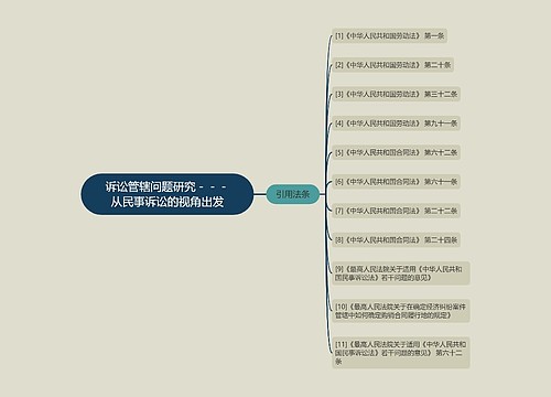 诉讼管辖问题研究－－－从民事诉讼的视角出发