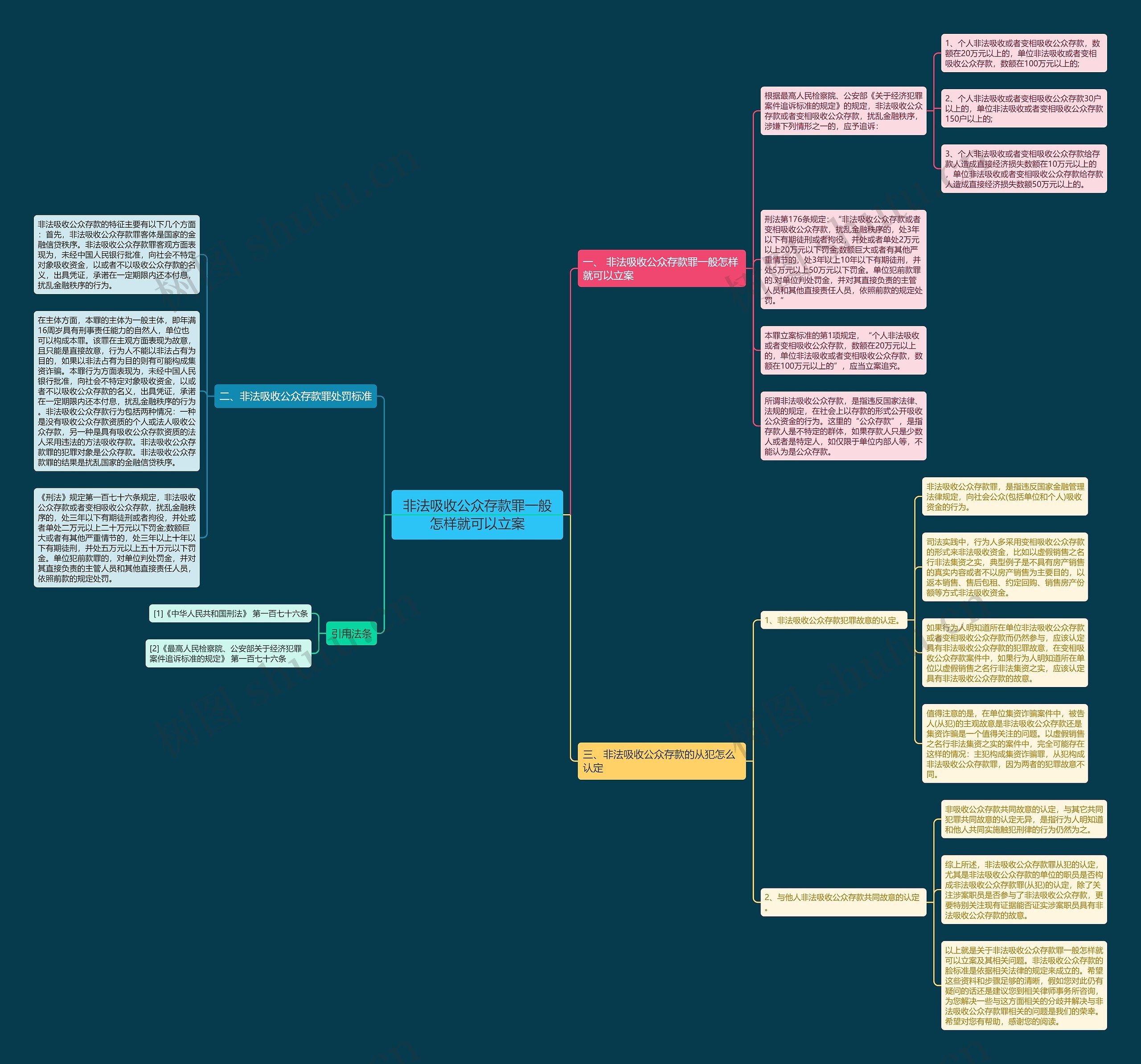 非法吸收公众存款罪一般怎样就可以立案思维导图