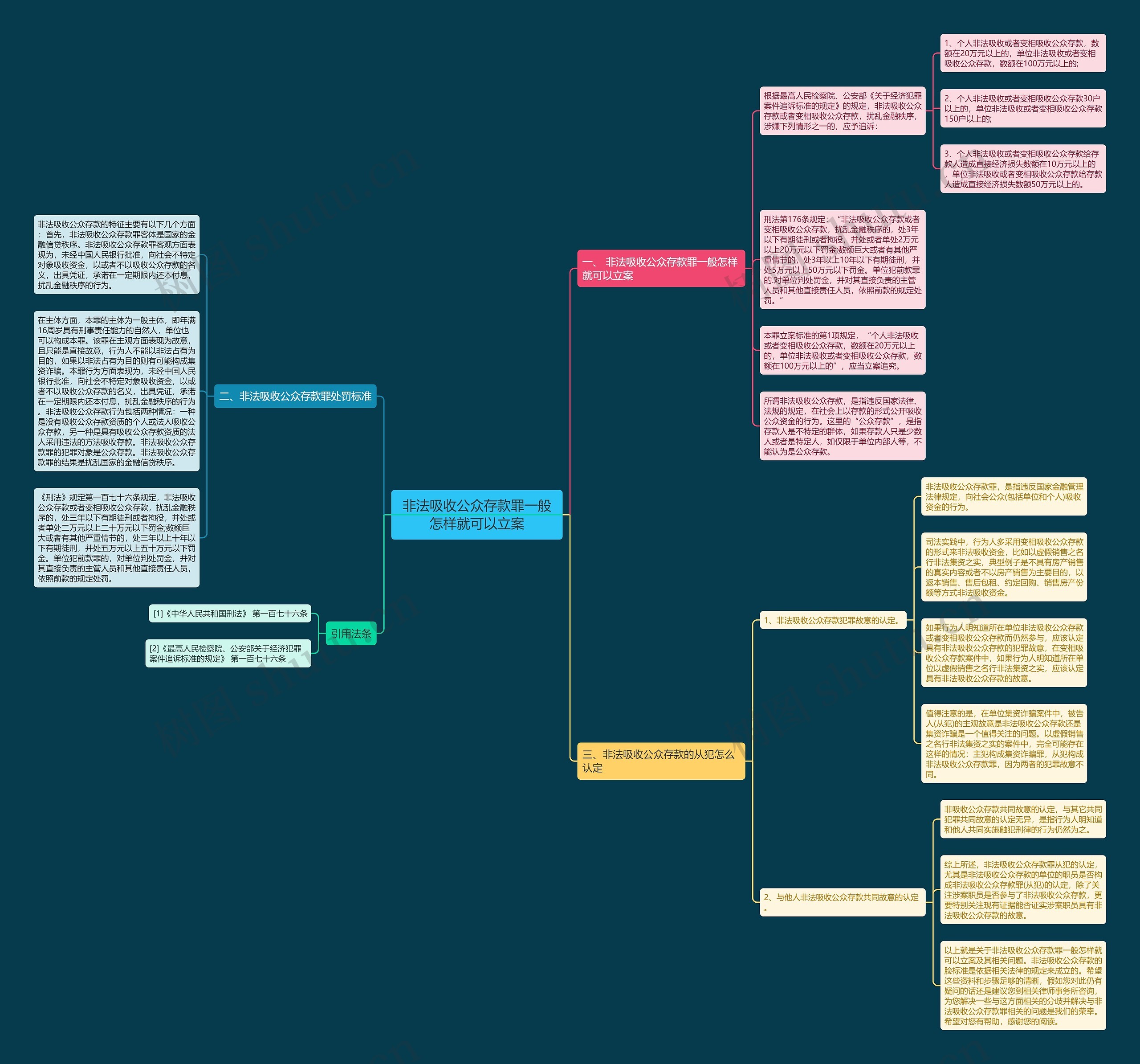 非法吸收公众存款罪一般怎样就可以立案 非法吸收公众存款罪一般怎样就可以立案