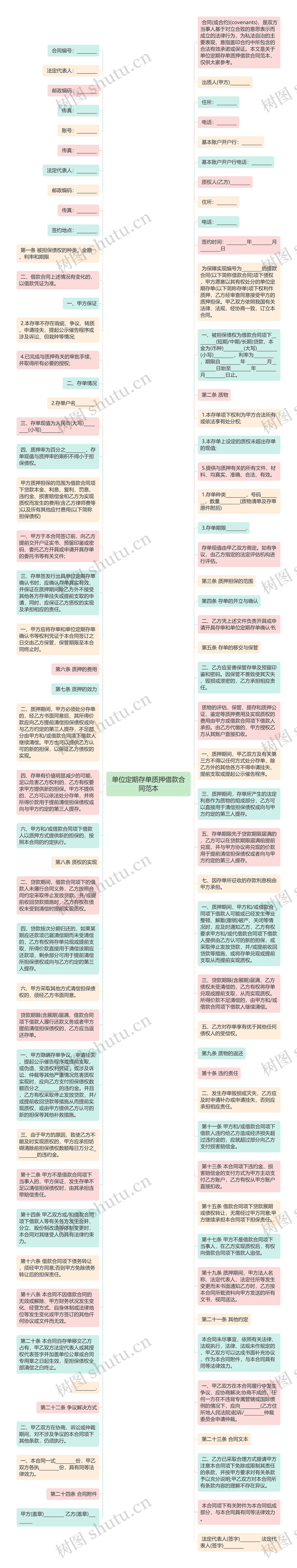 单位定期存单质押借款合同范本