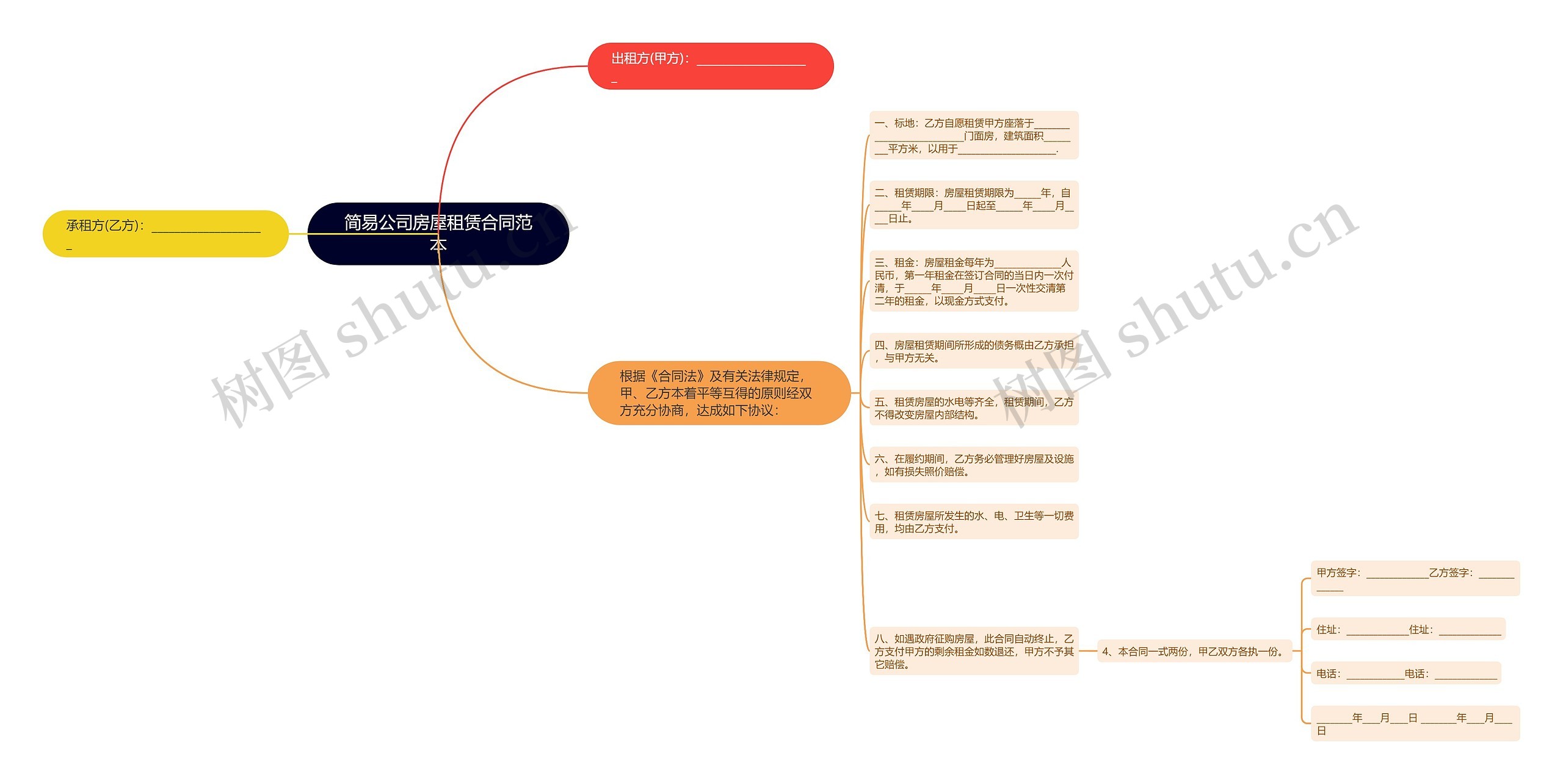 简易公司房屋租赁合同范本