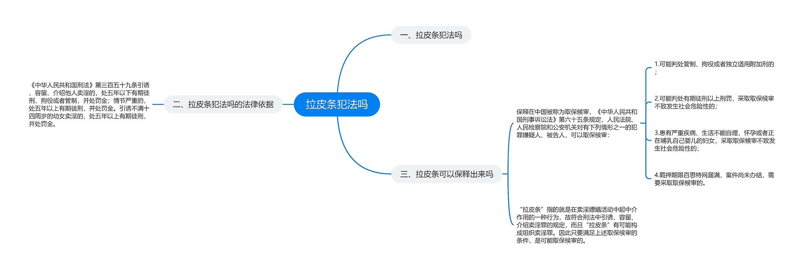 拉皮条犯法吗思维导图