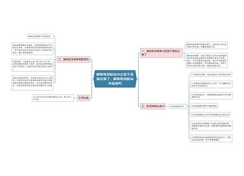 解除取保候审决定是不是就没事了，解除取保候审有案底吗