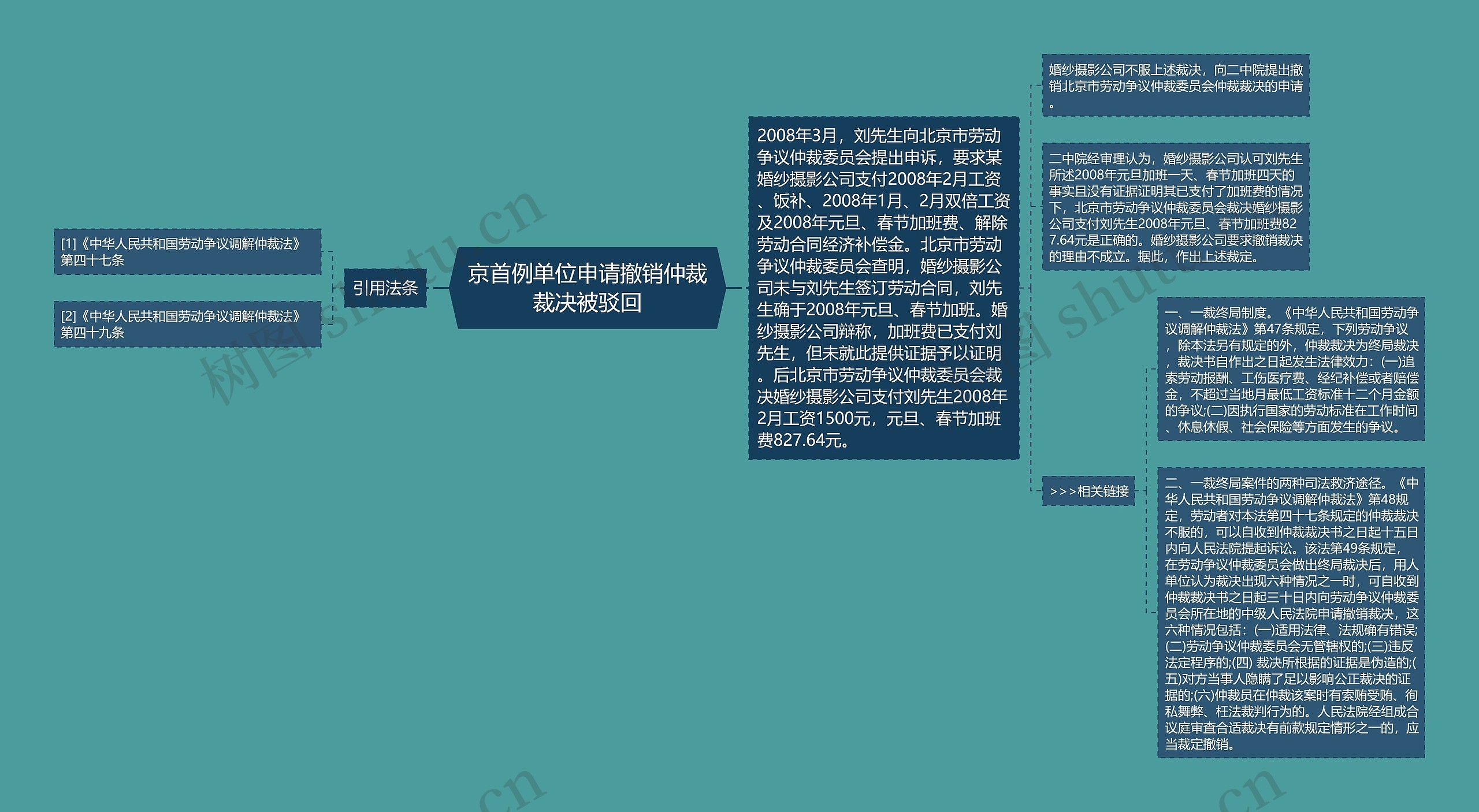 京首例单位申请撤销仲裁裁决被驳回