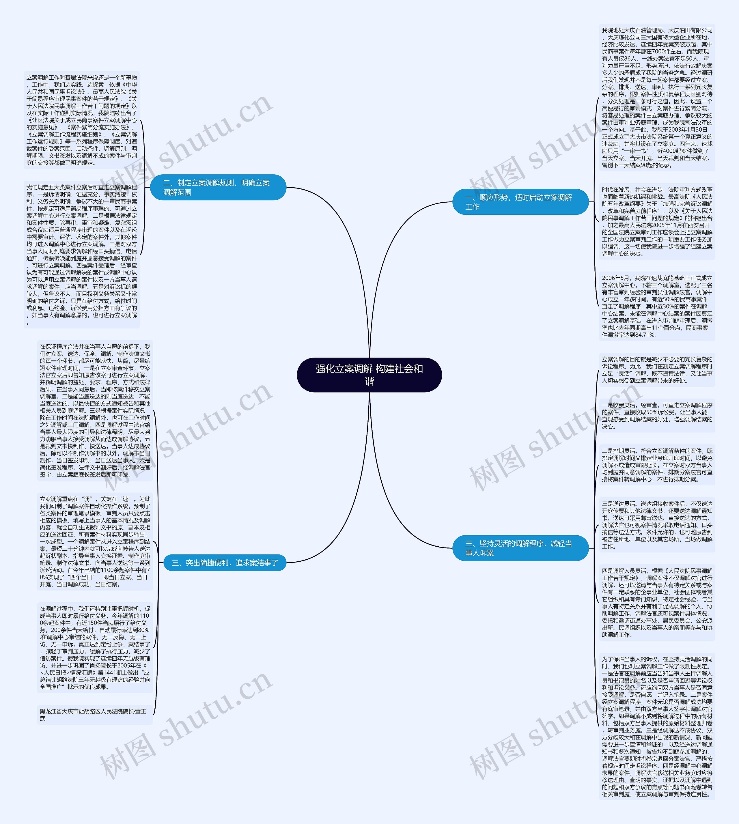 强化立案调解 构建社会和谐思维导图