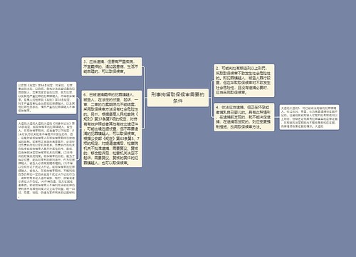 刑事拘留取保候审需要的条件