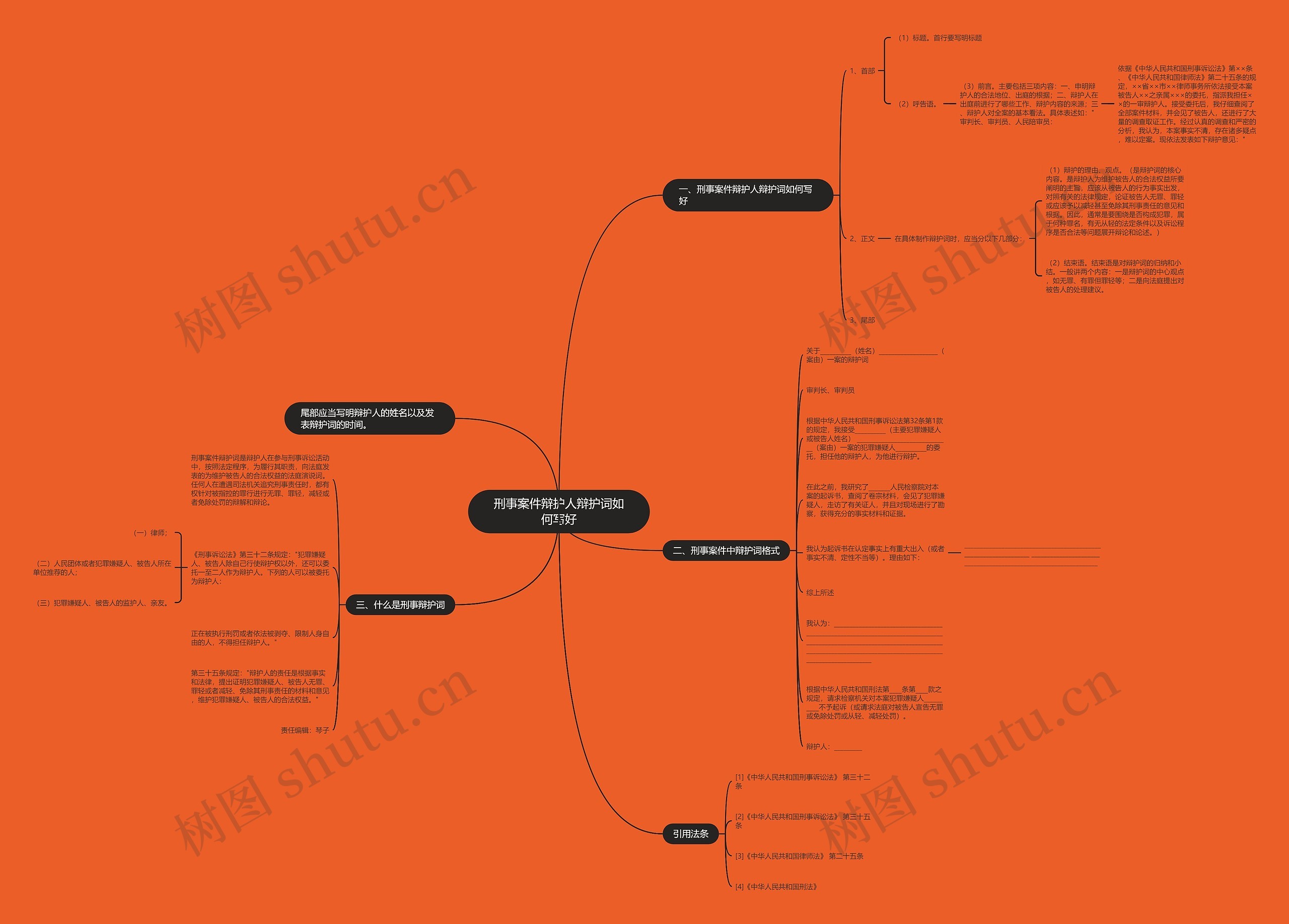 刑事案件辩护人辩护词如何写好思维导图