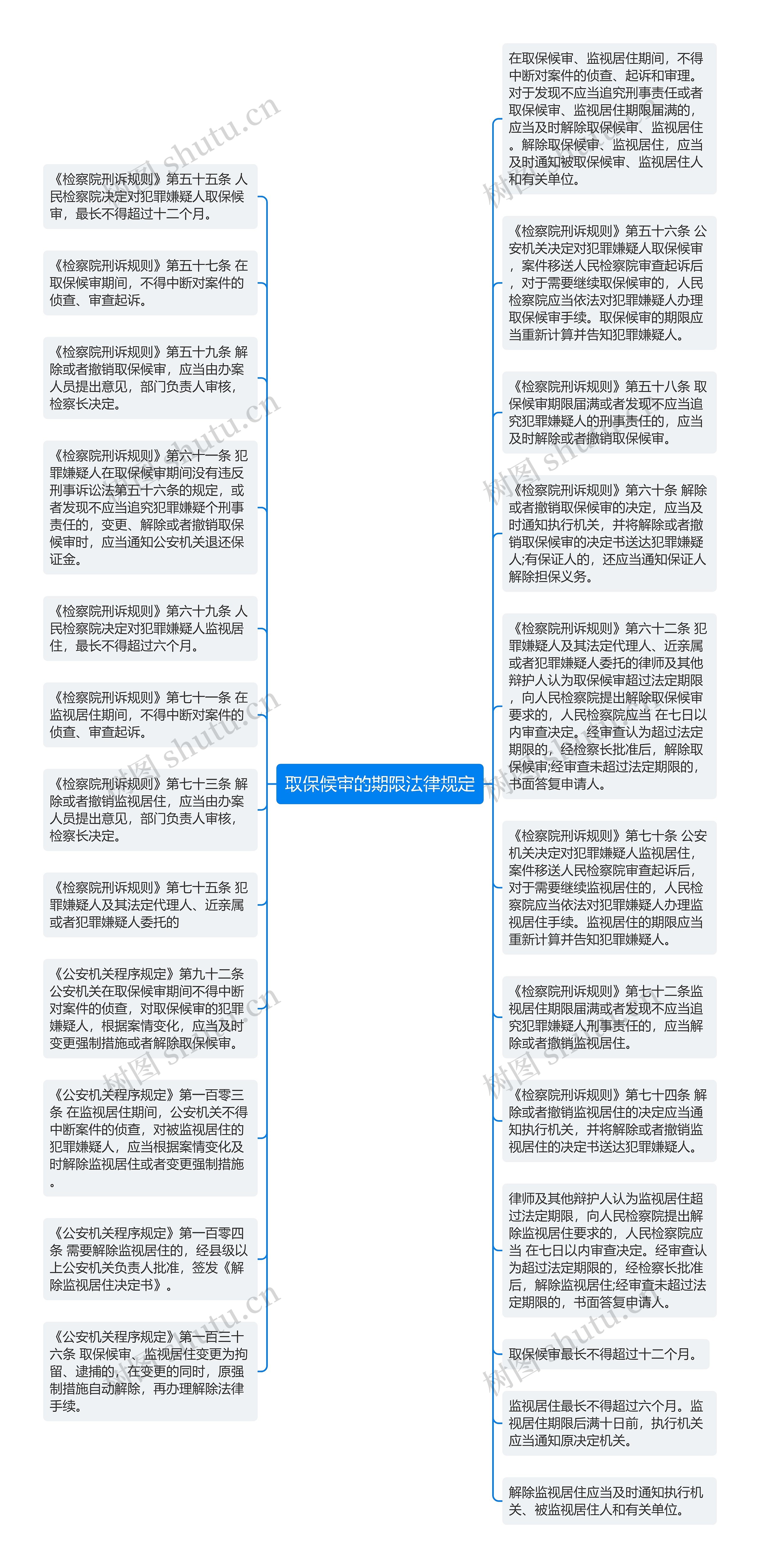 取保候审的期限法律规定