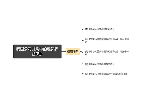 我国公司并购中的雇员权益保护