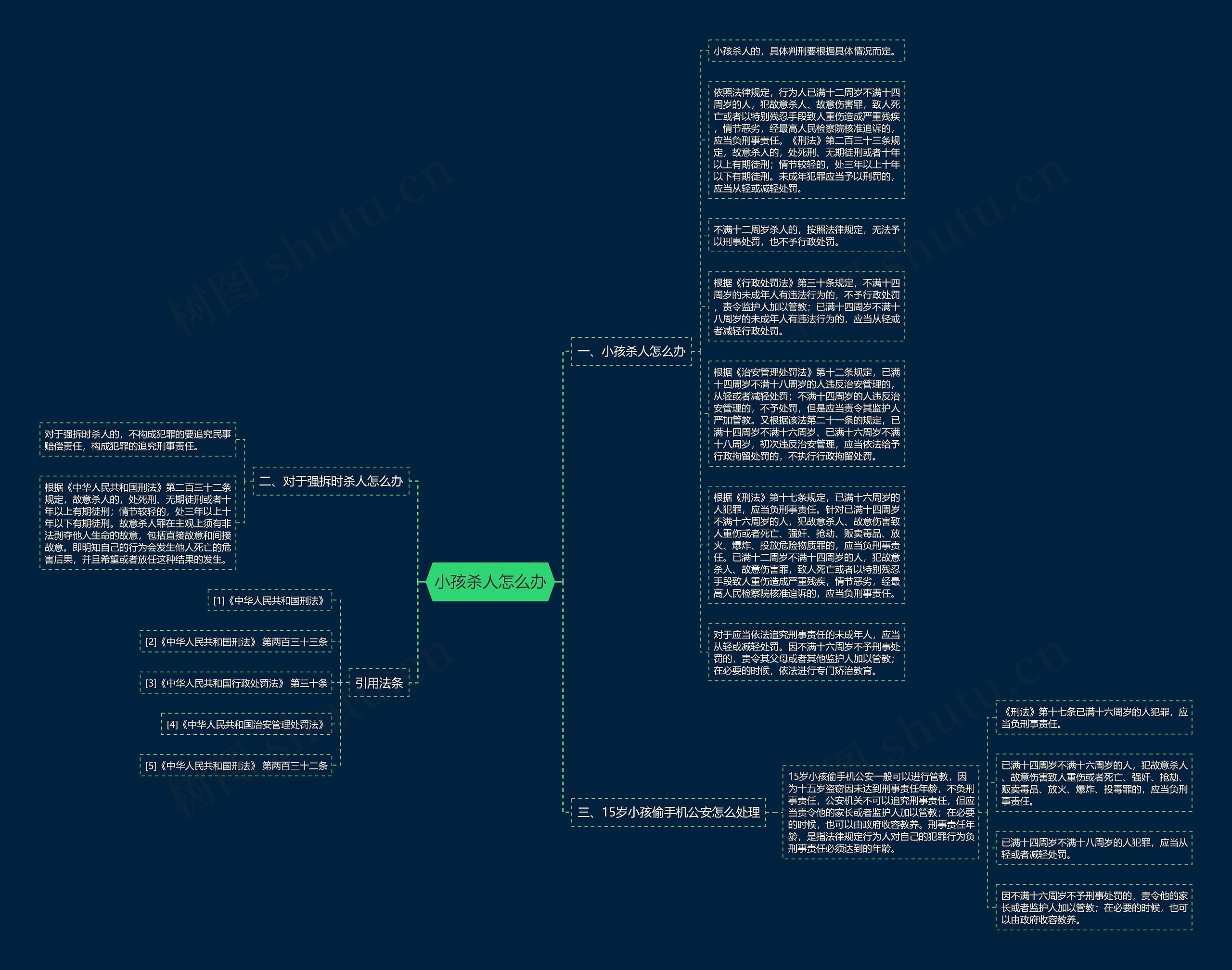 小孩杀人怎么办思维导图