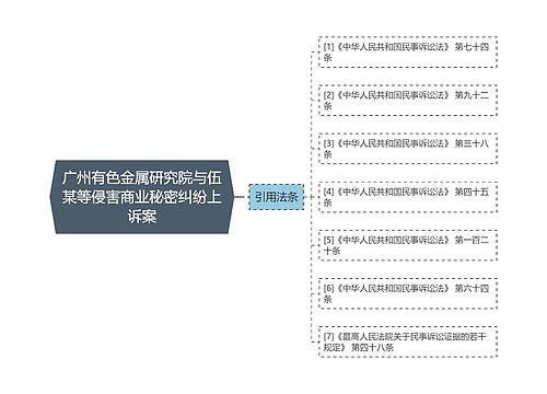 广州有色金属研究院与伍某等侵害商业秘密纠纷上诉案