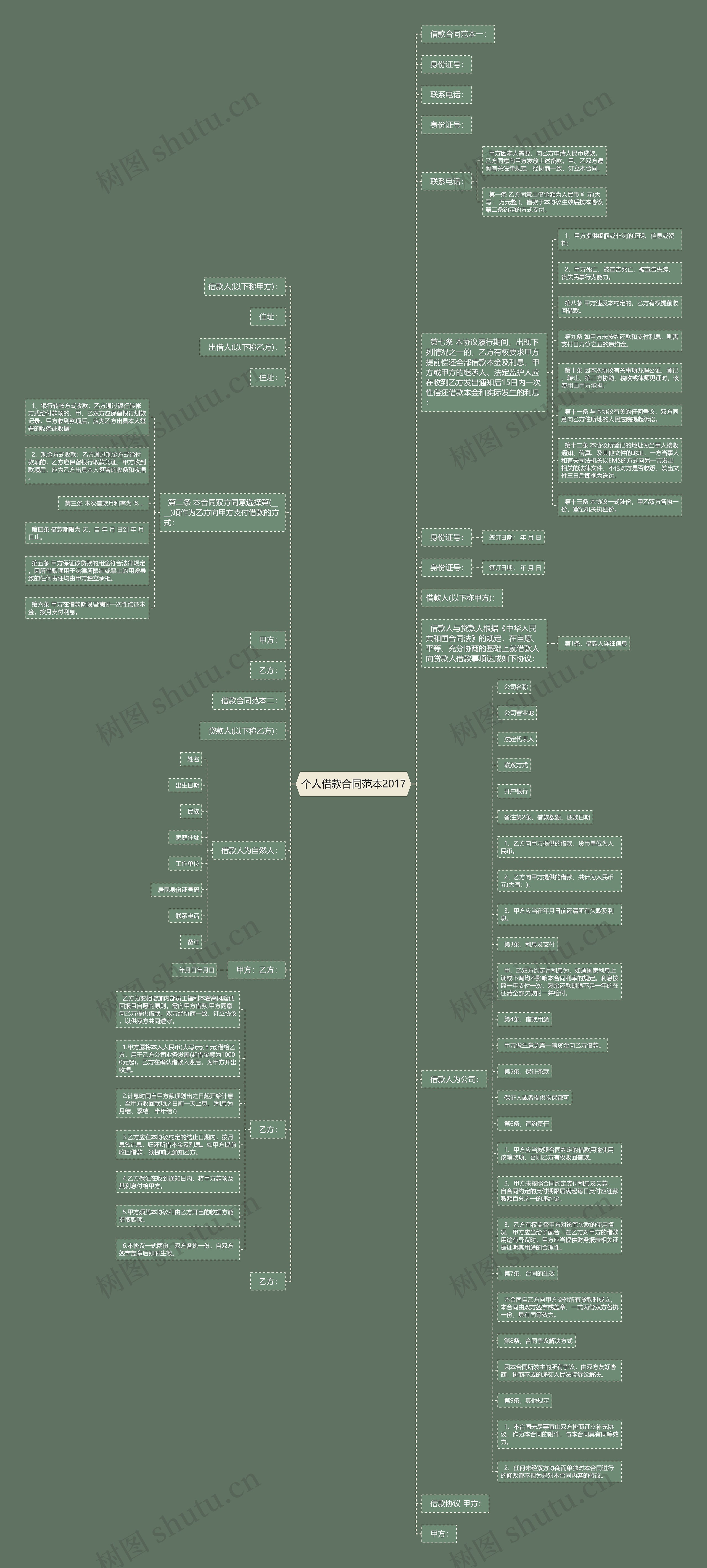 个人借款合同范本2017 个人借款合同范本2017