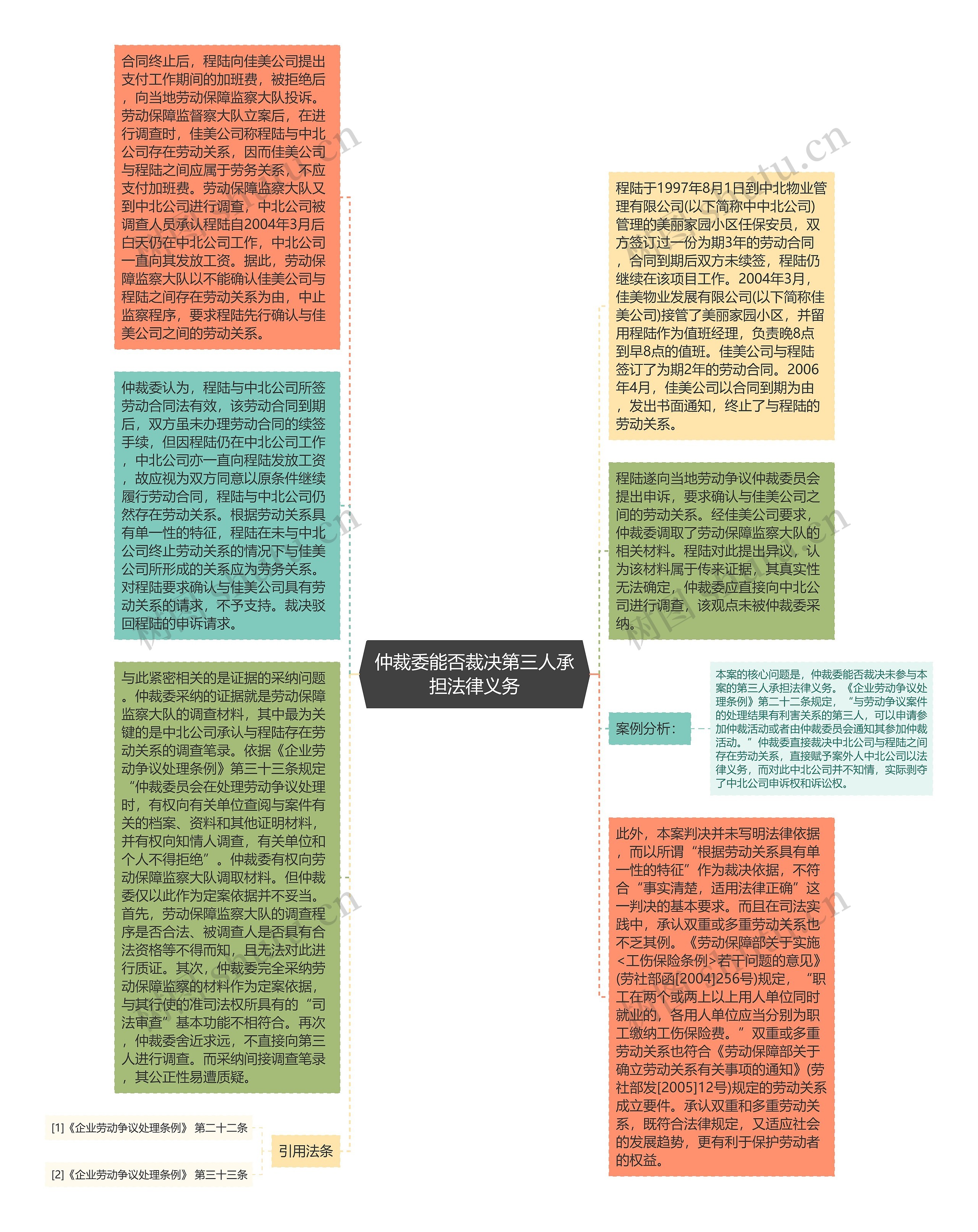 仲裁委能否裁决第三人承担法律义务