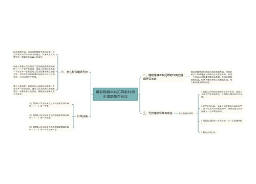 婚前隐瞒年龄犯罪前科病史婚姻是否有效