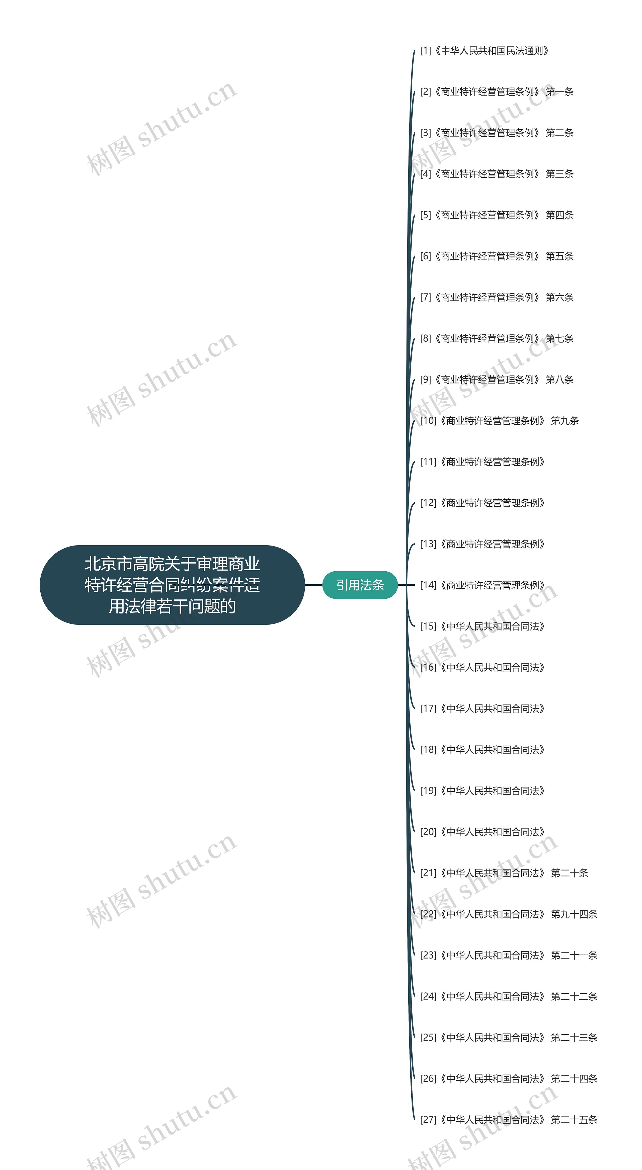 北京市高院关于审理商业特许经营合同纠纷案件适用法律若干问题的