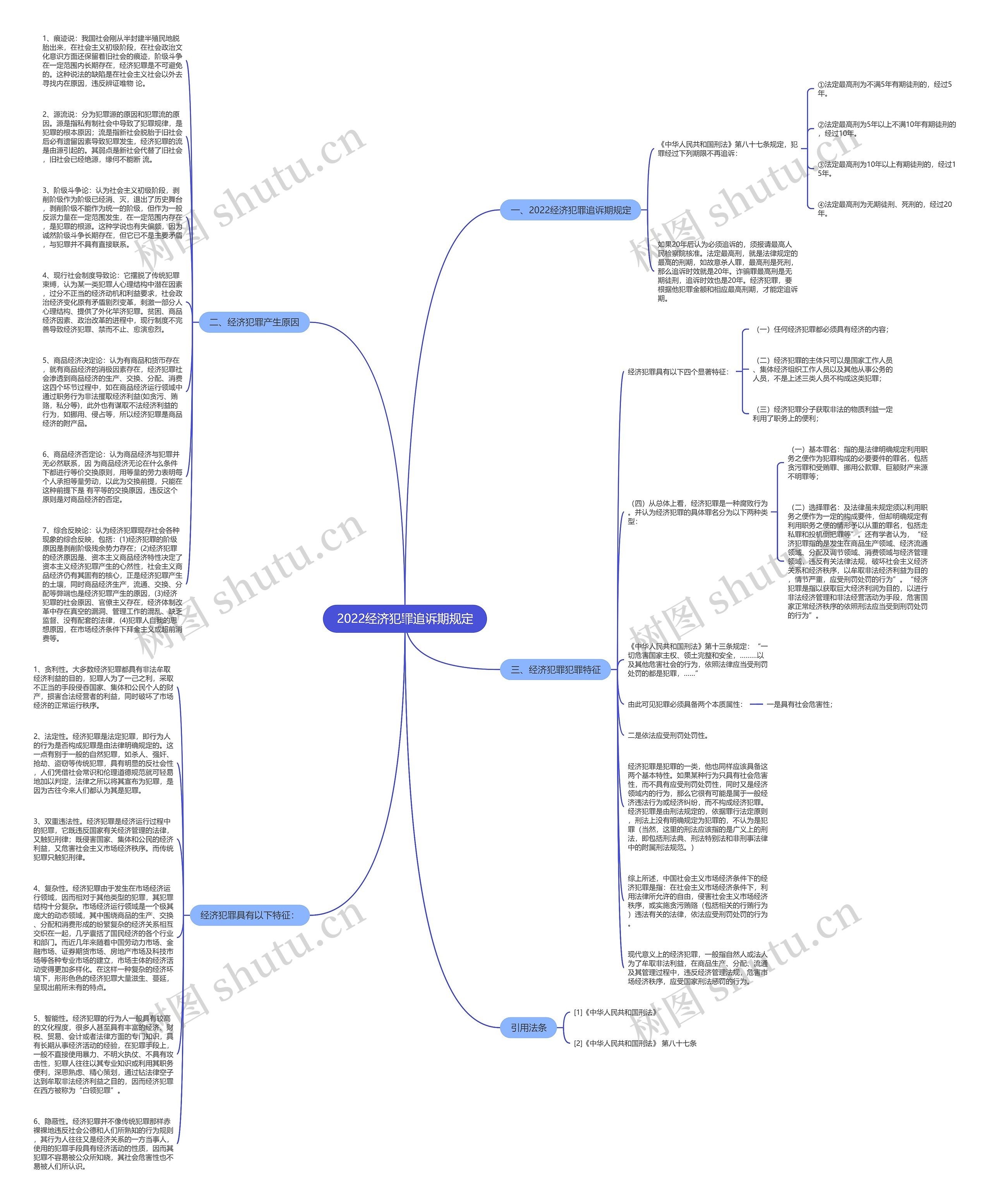 2022经济犯罪追诉期规定思维导图