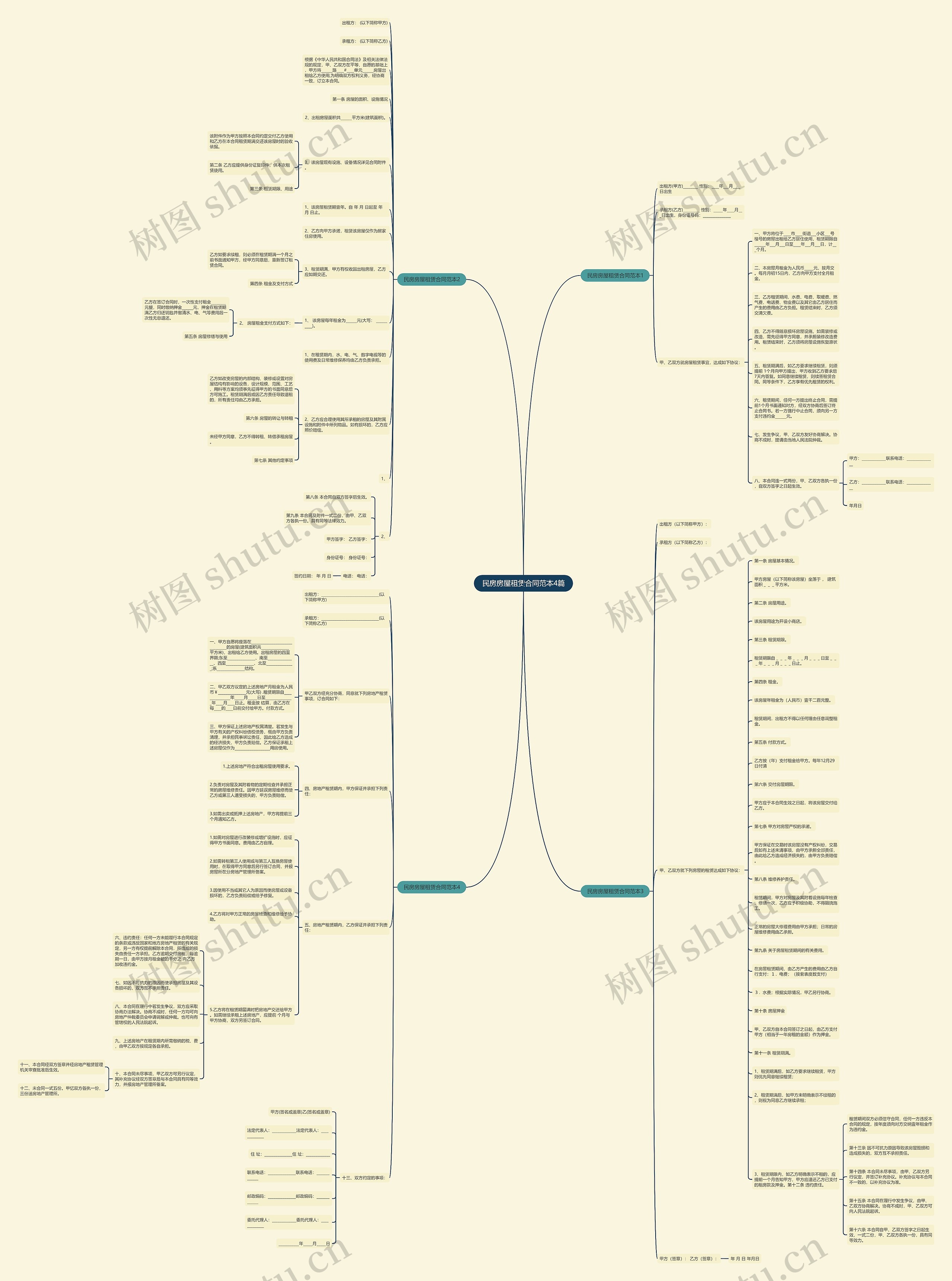 民房房屋租赁合同范本4篇思维导图