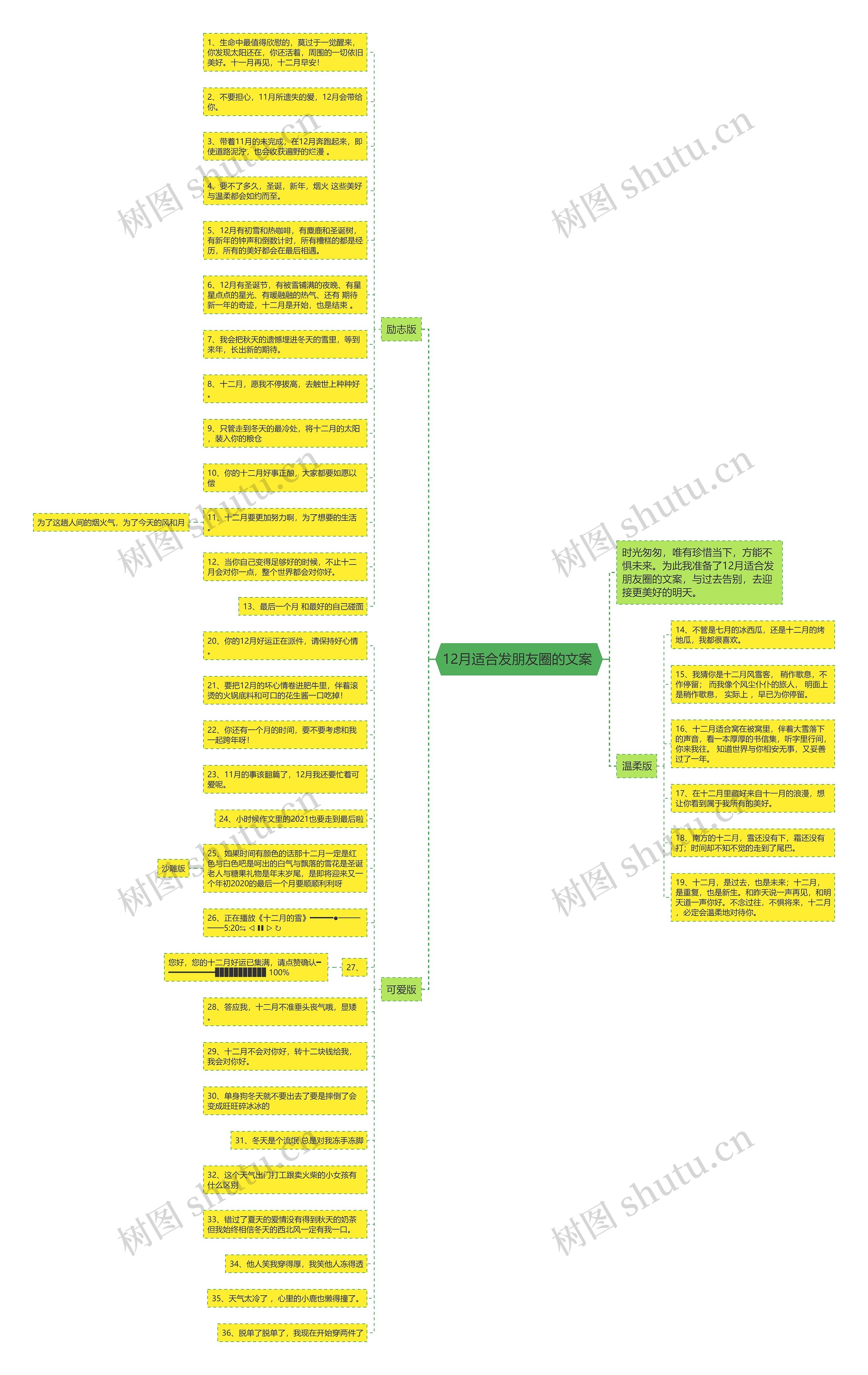 12月适合发朋友圈的文案 思维导图