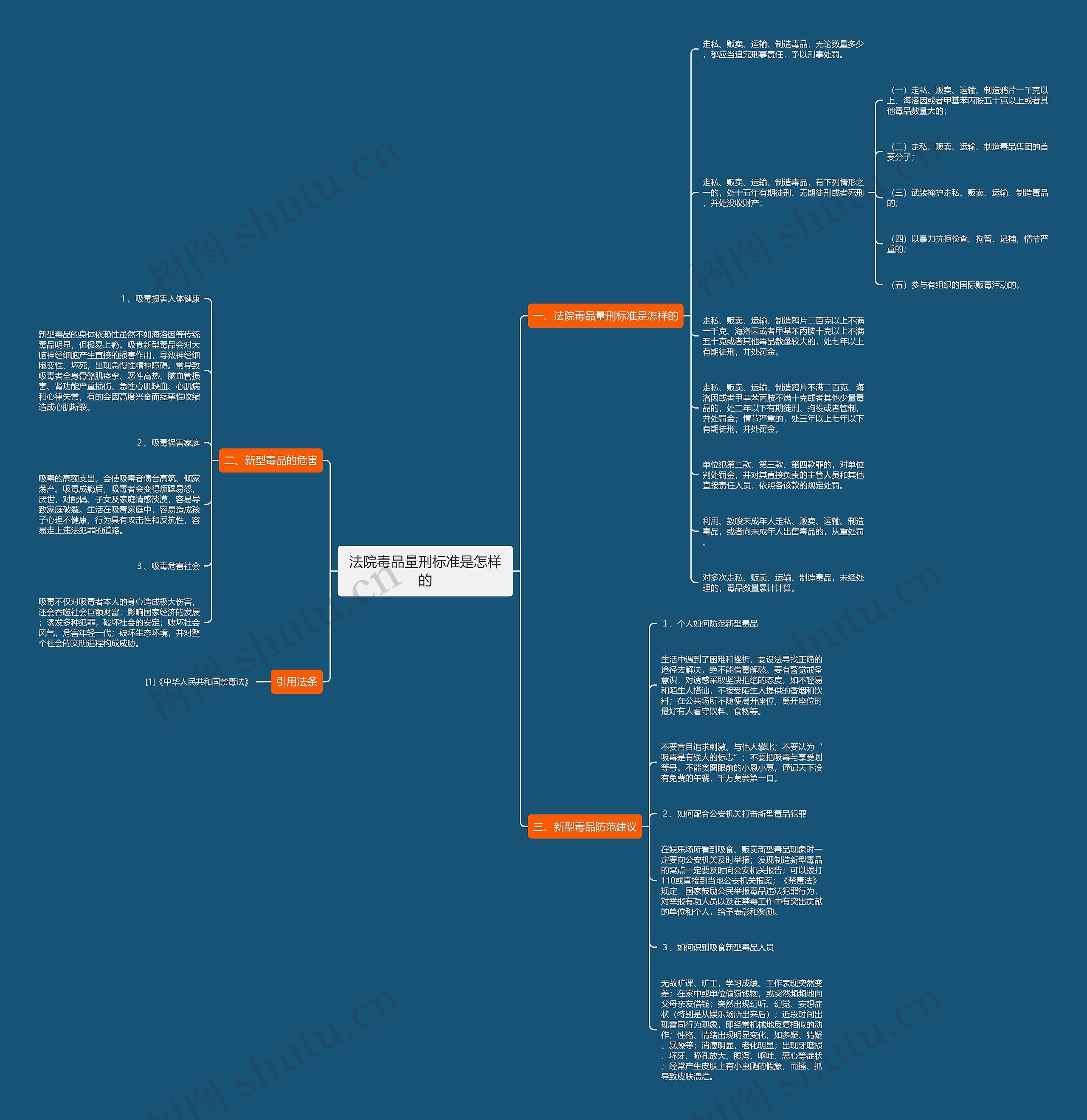 法院毒品量刑标准是怎样的 法院毒品量刑标准是怎样的