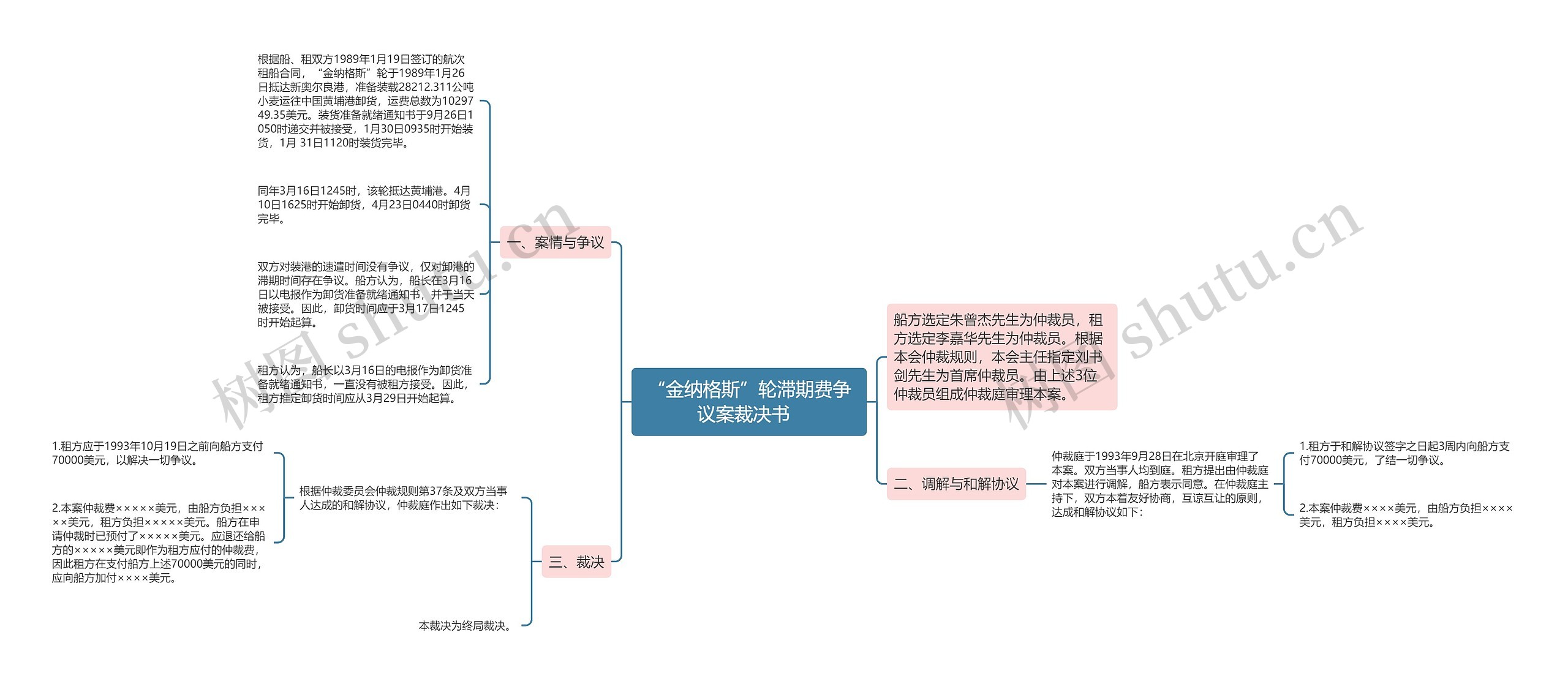 “金纳格斯”轮滞期费争议案裁决书  