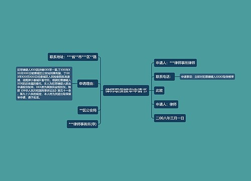 律师取保候审申请书