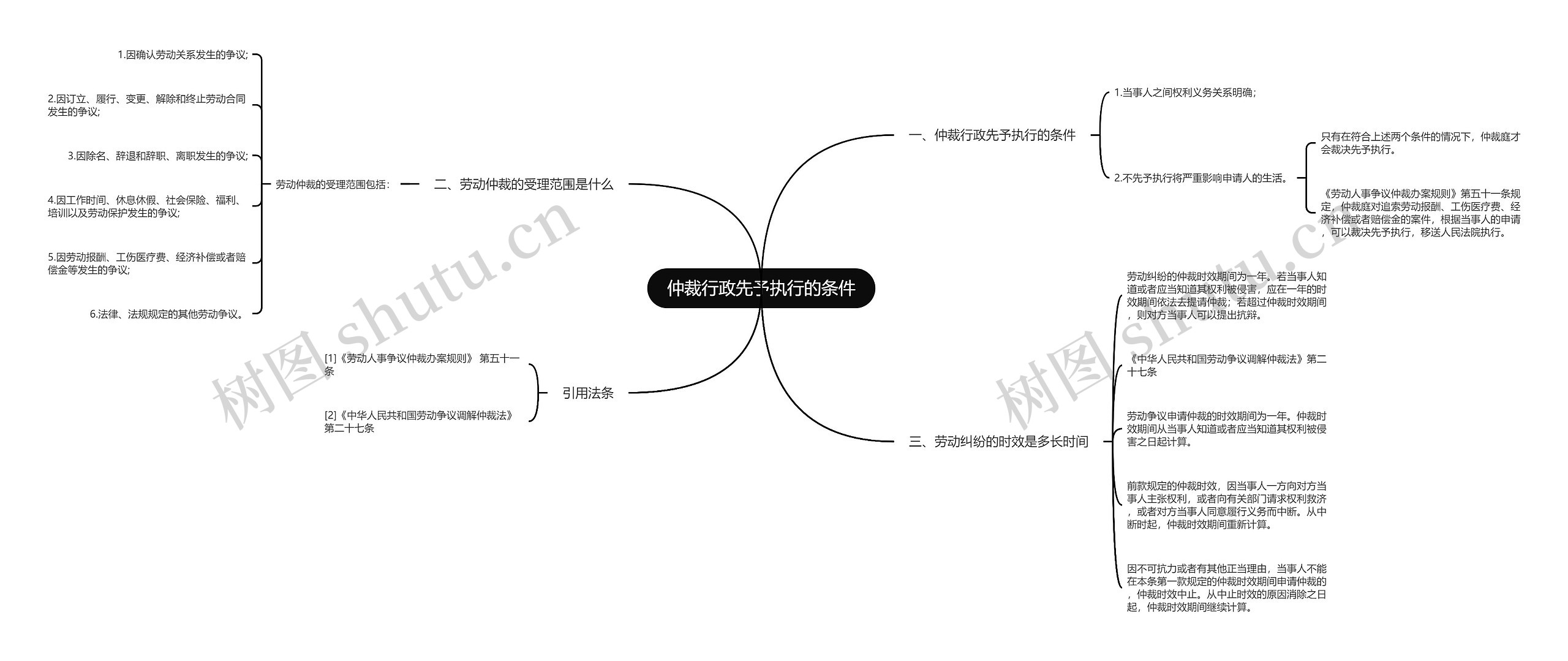 仲裁行政先予执行的条件