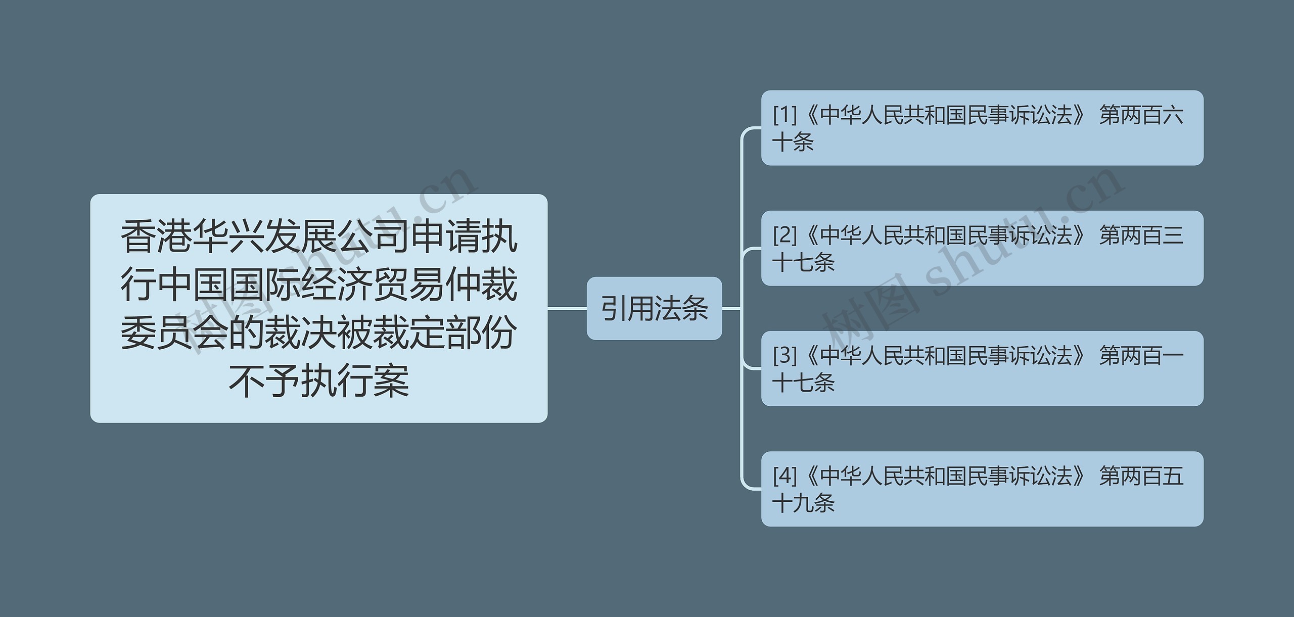 香港华兴发展公司申请执行中国国际经济贸易仲裁委员会的裁决被裁定部份不予执行案